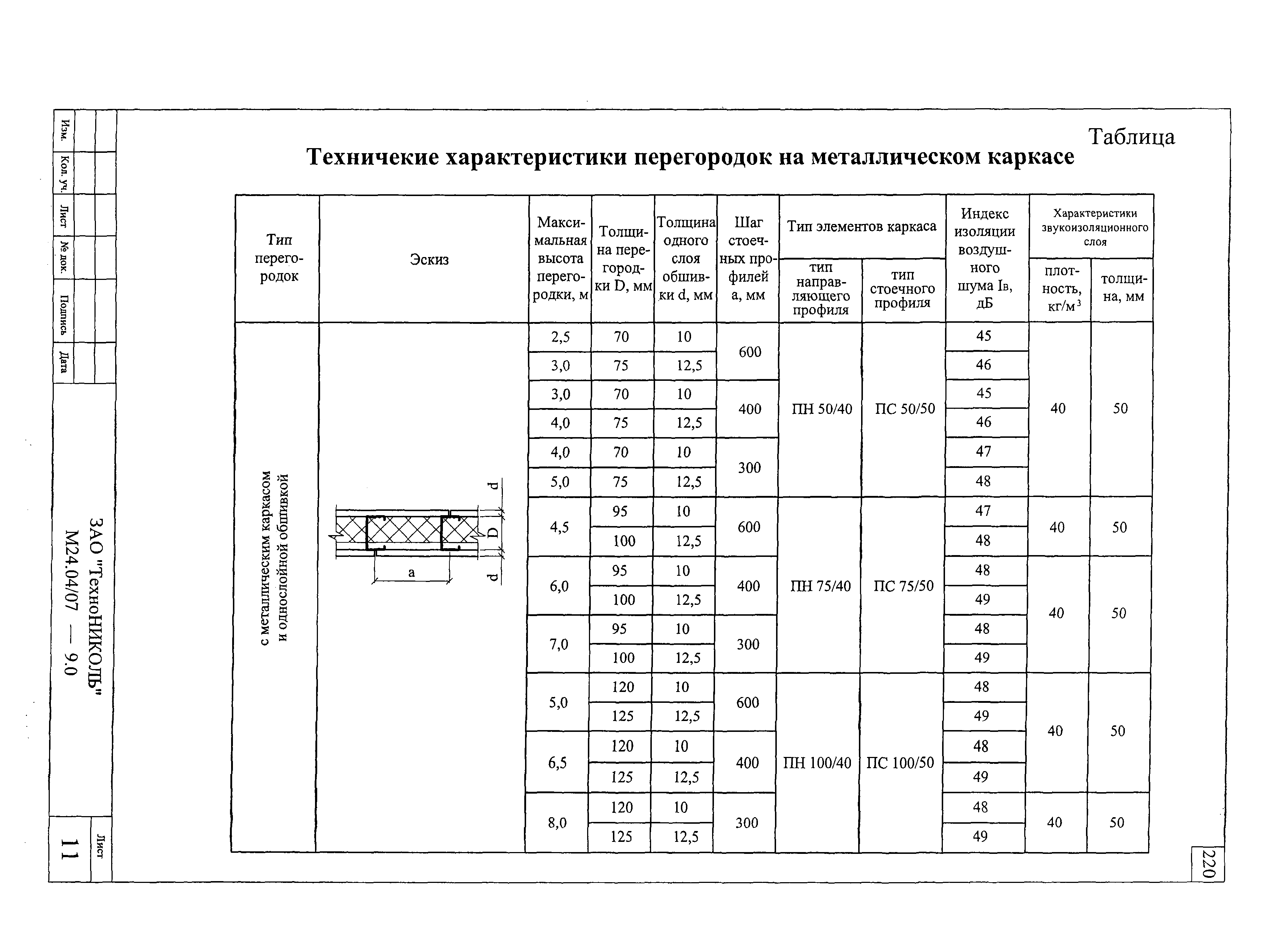 Шифр М24.04/07