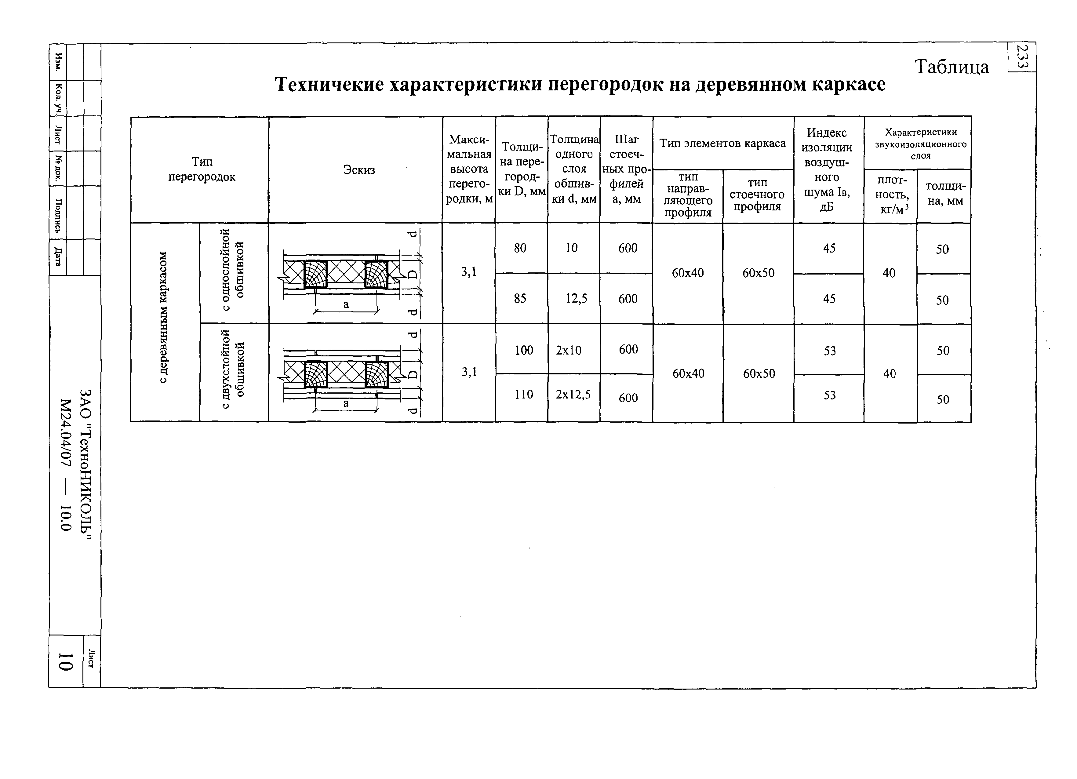 Шифр М24.04/07