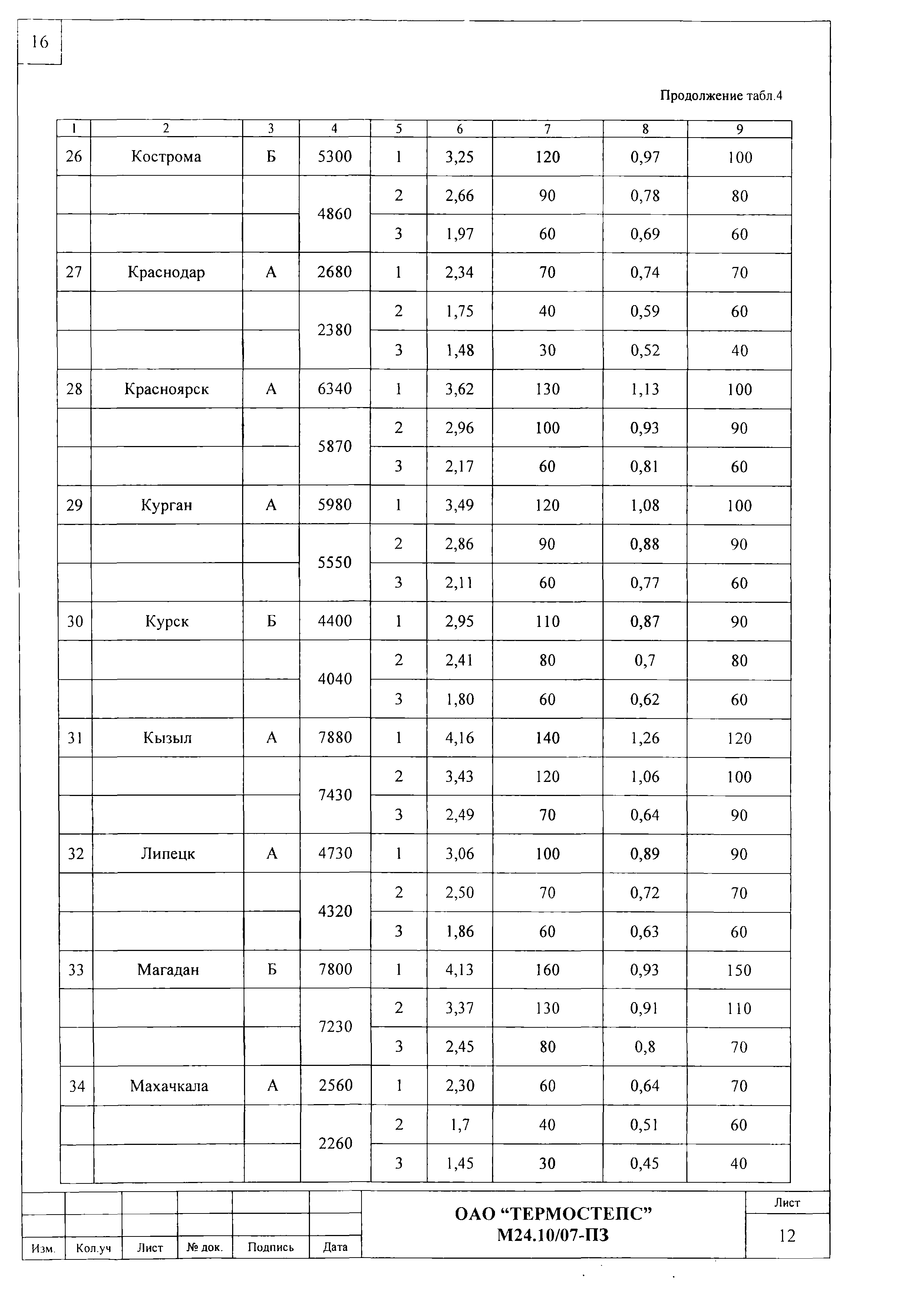 Шифр М24.10/07