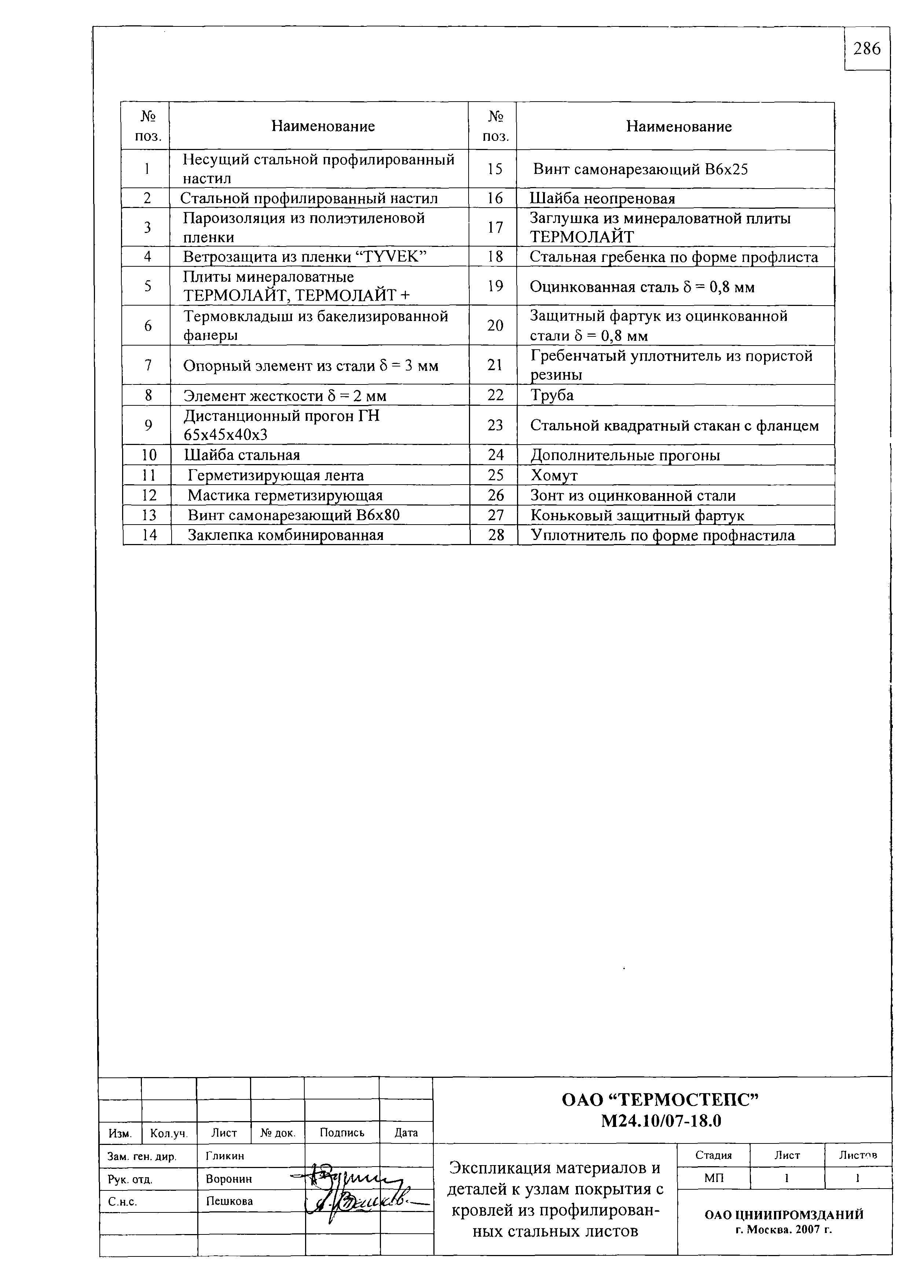 Шифр М24.10/07