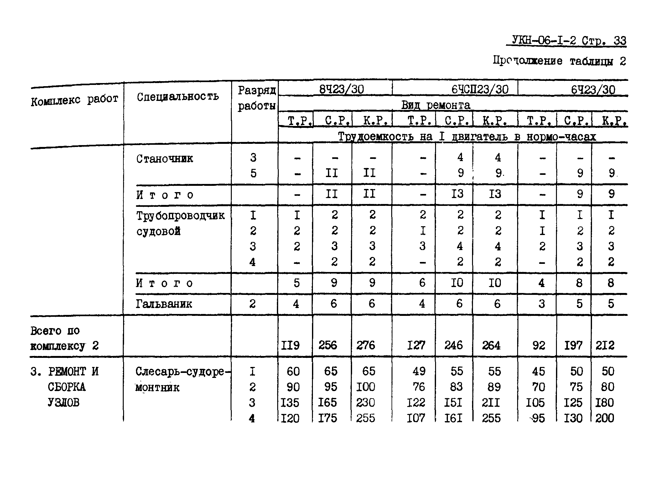 УКН 06-1-2