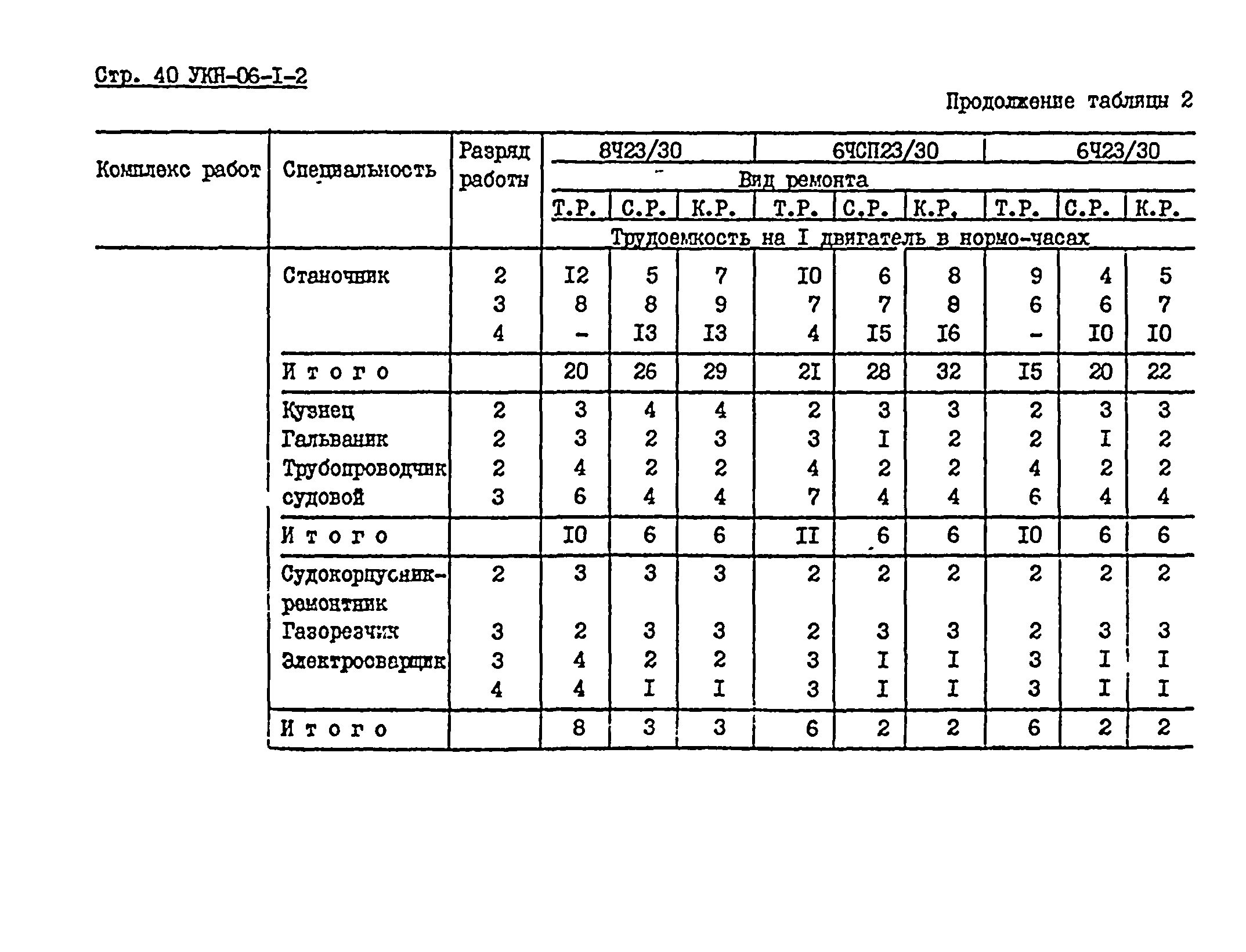 УКН 06-1-2