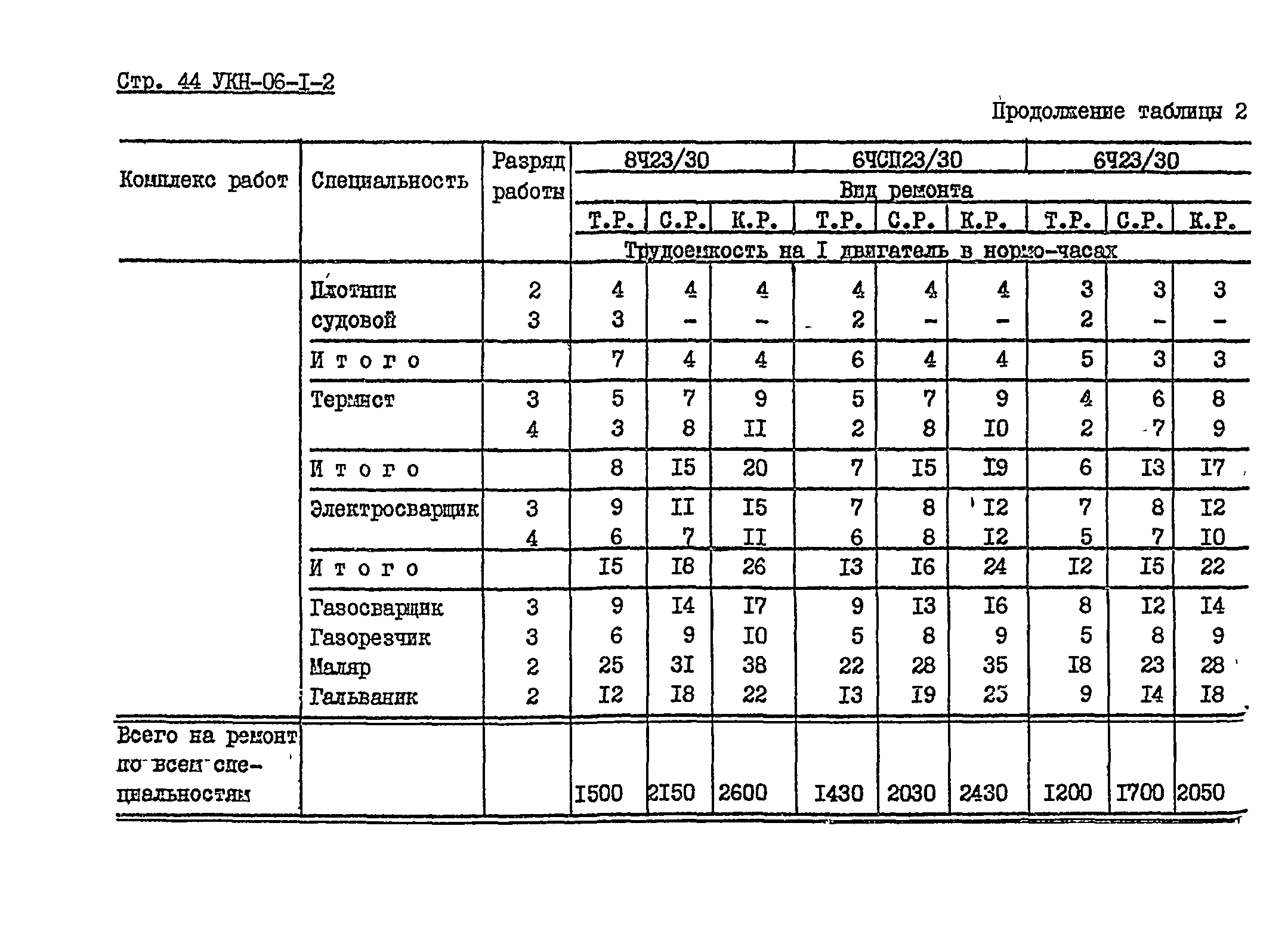 УКН 06-1-2