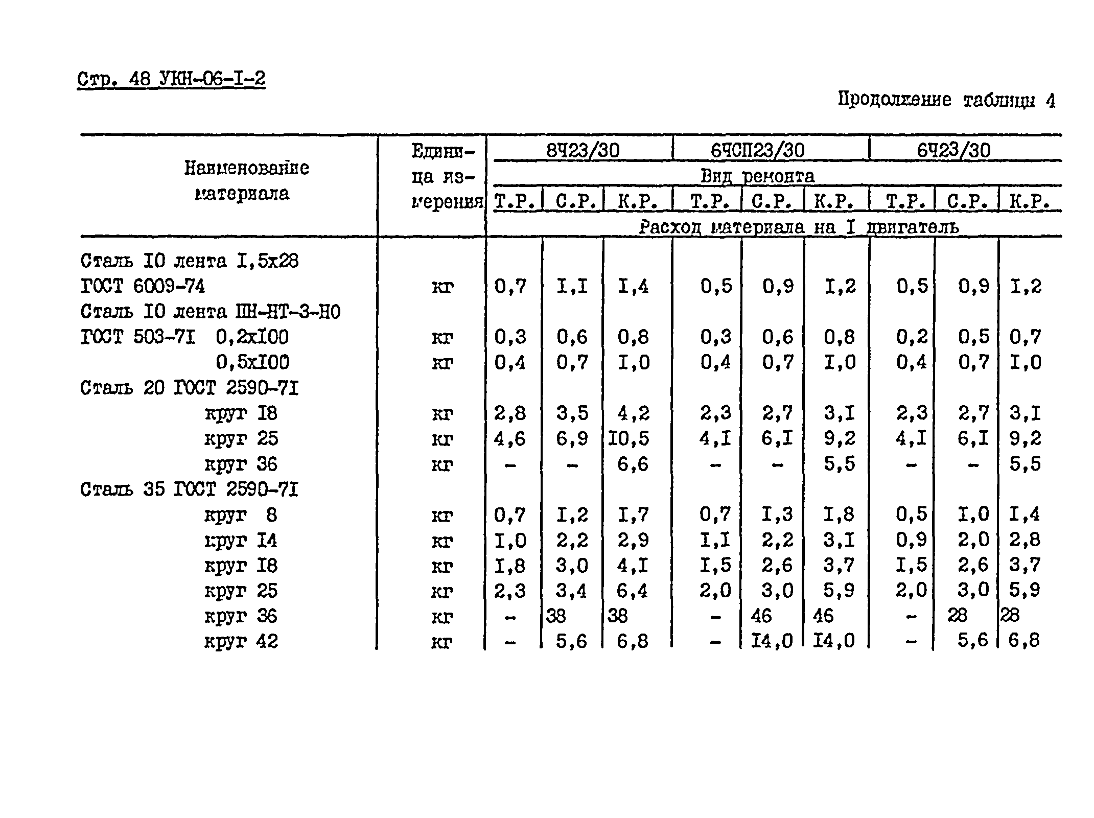 УКН 06-1-2