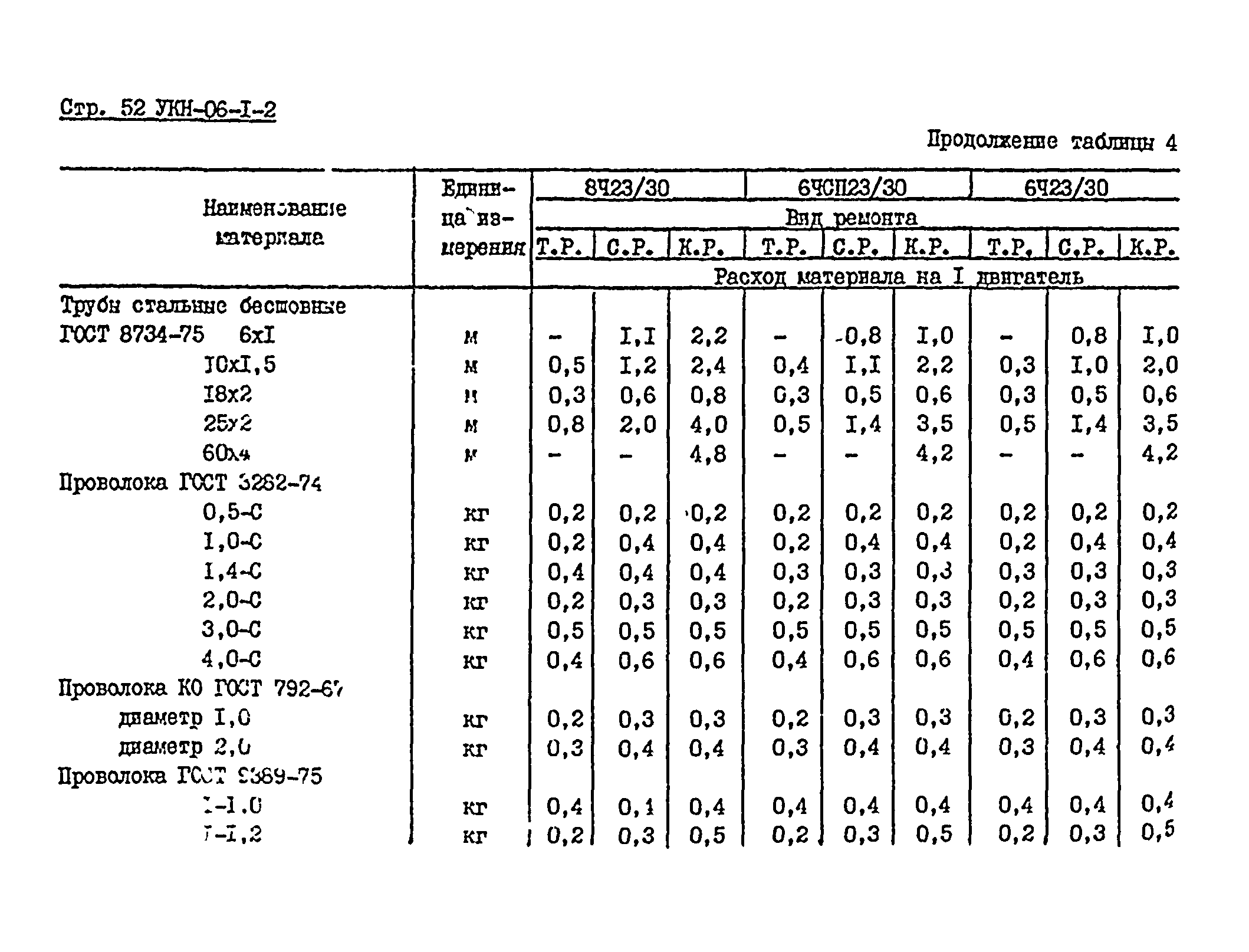 УКН 06-1-2