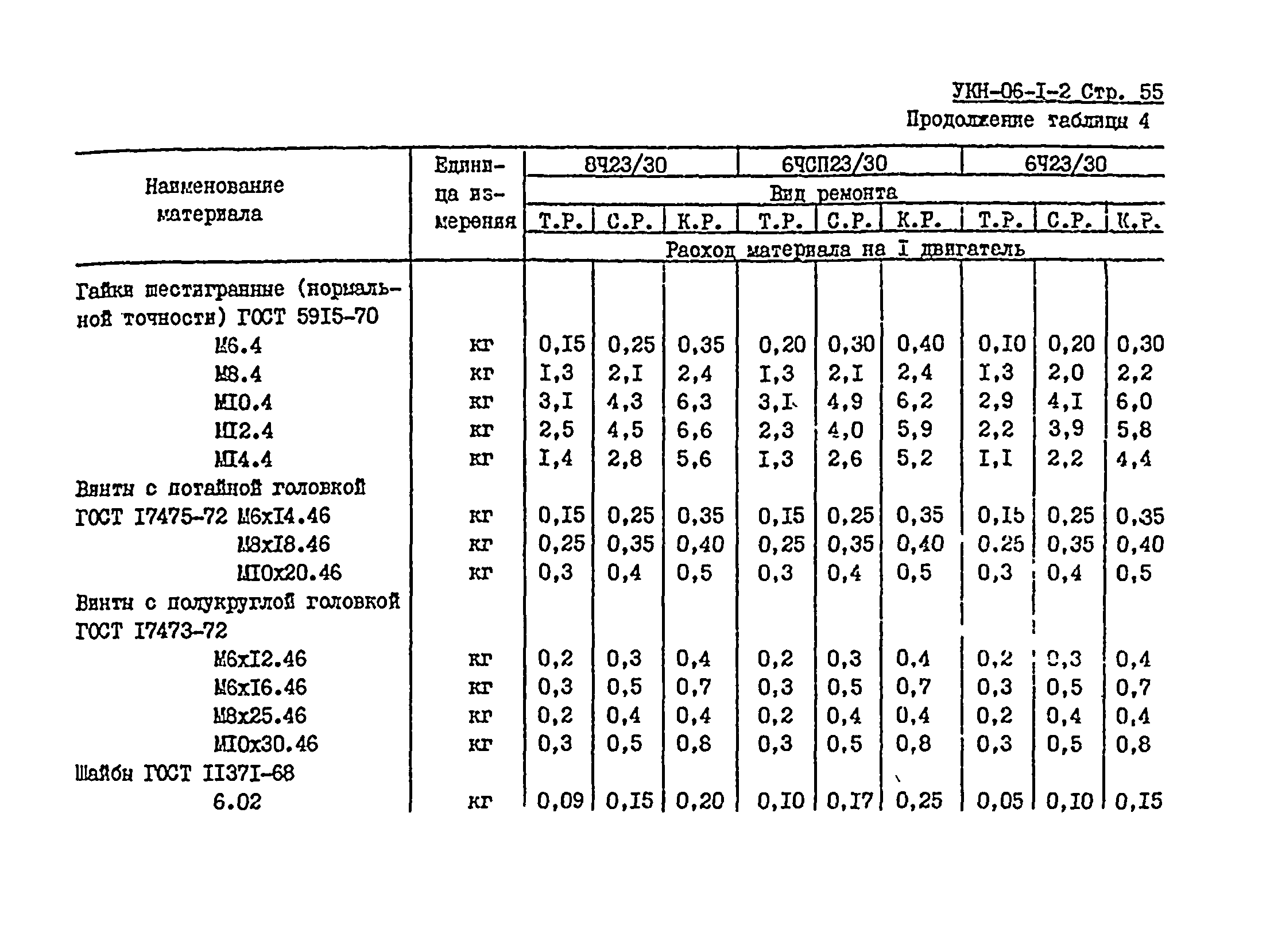 УКН 06-1-2