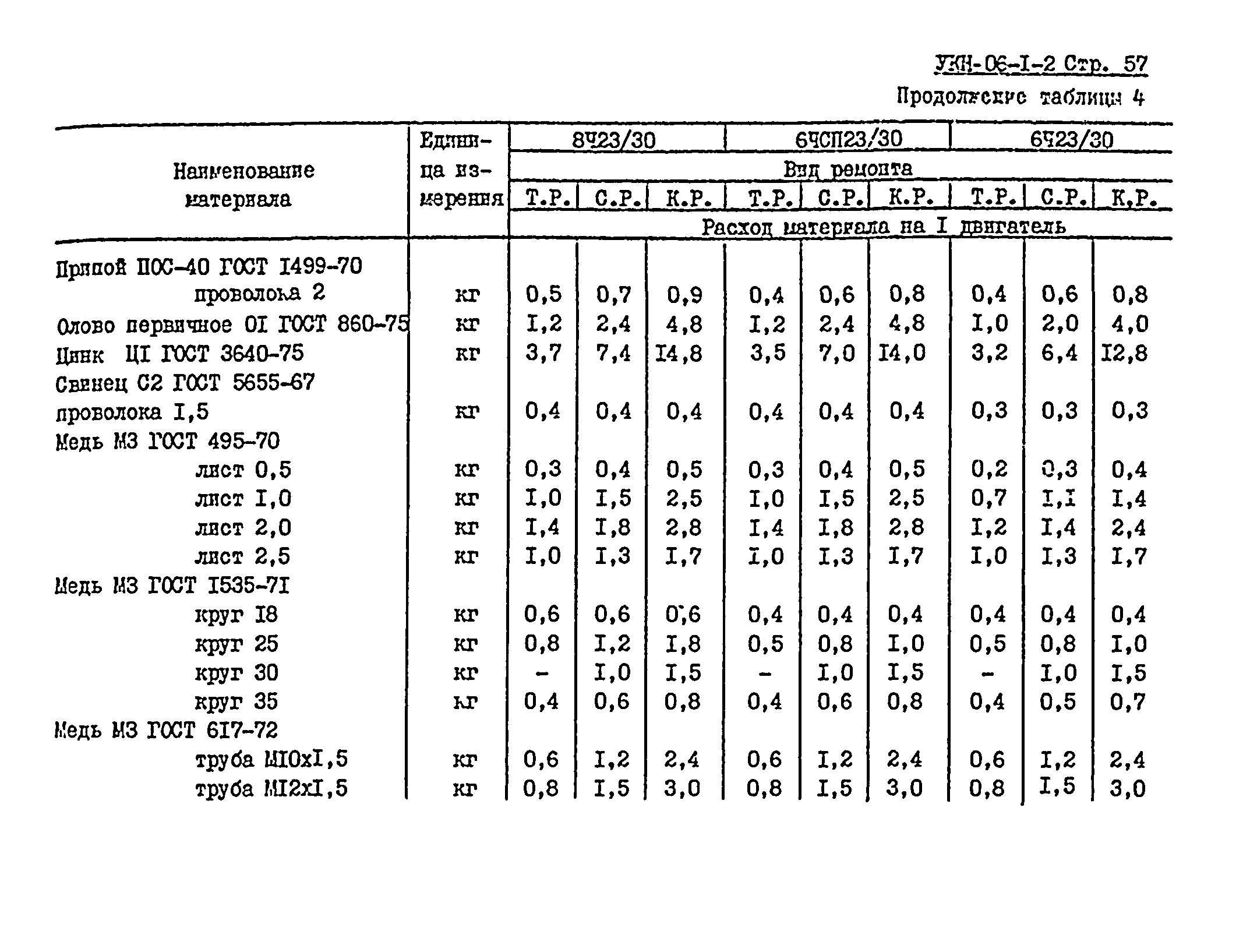 УКН 06-1-2