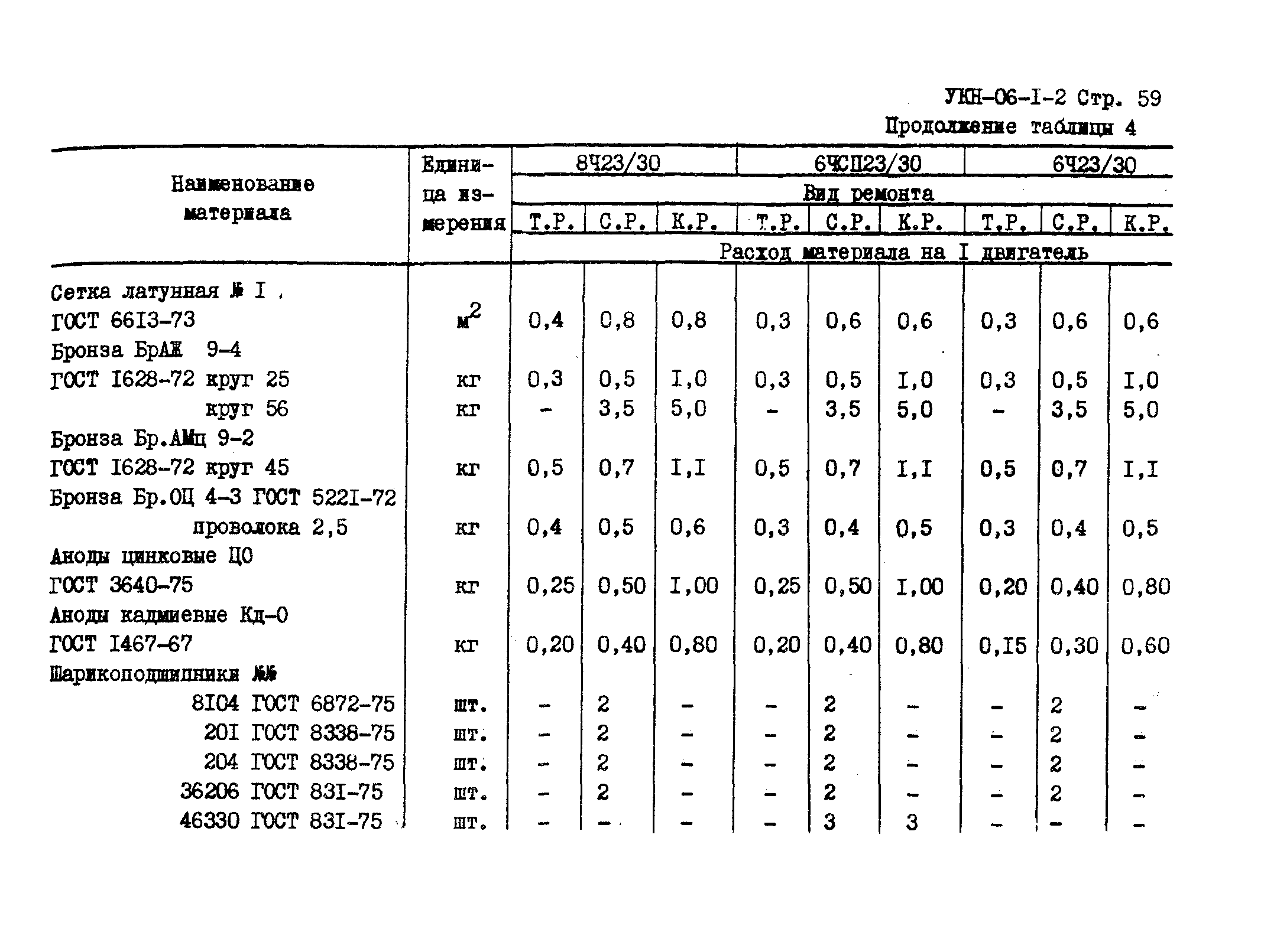 УКН 06-1-2