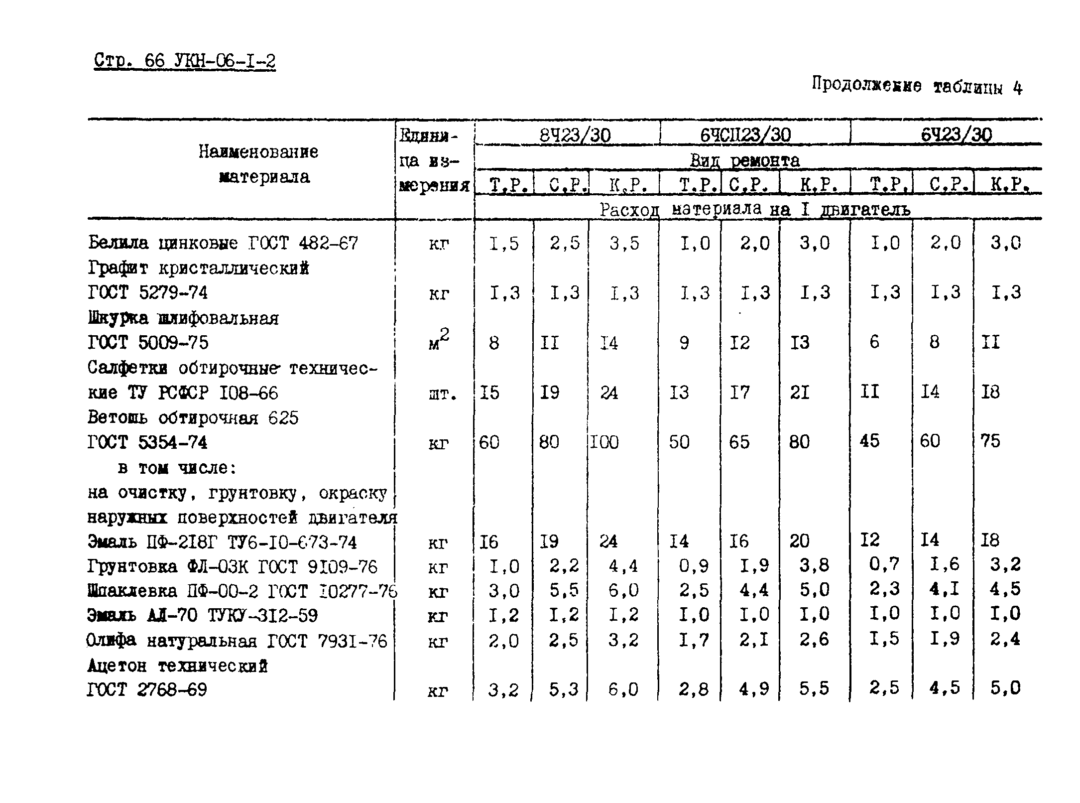 УКН 06-1-2