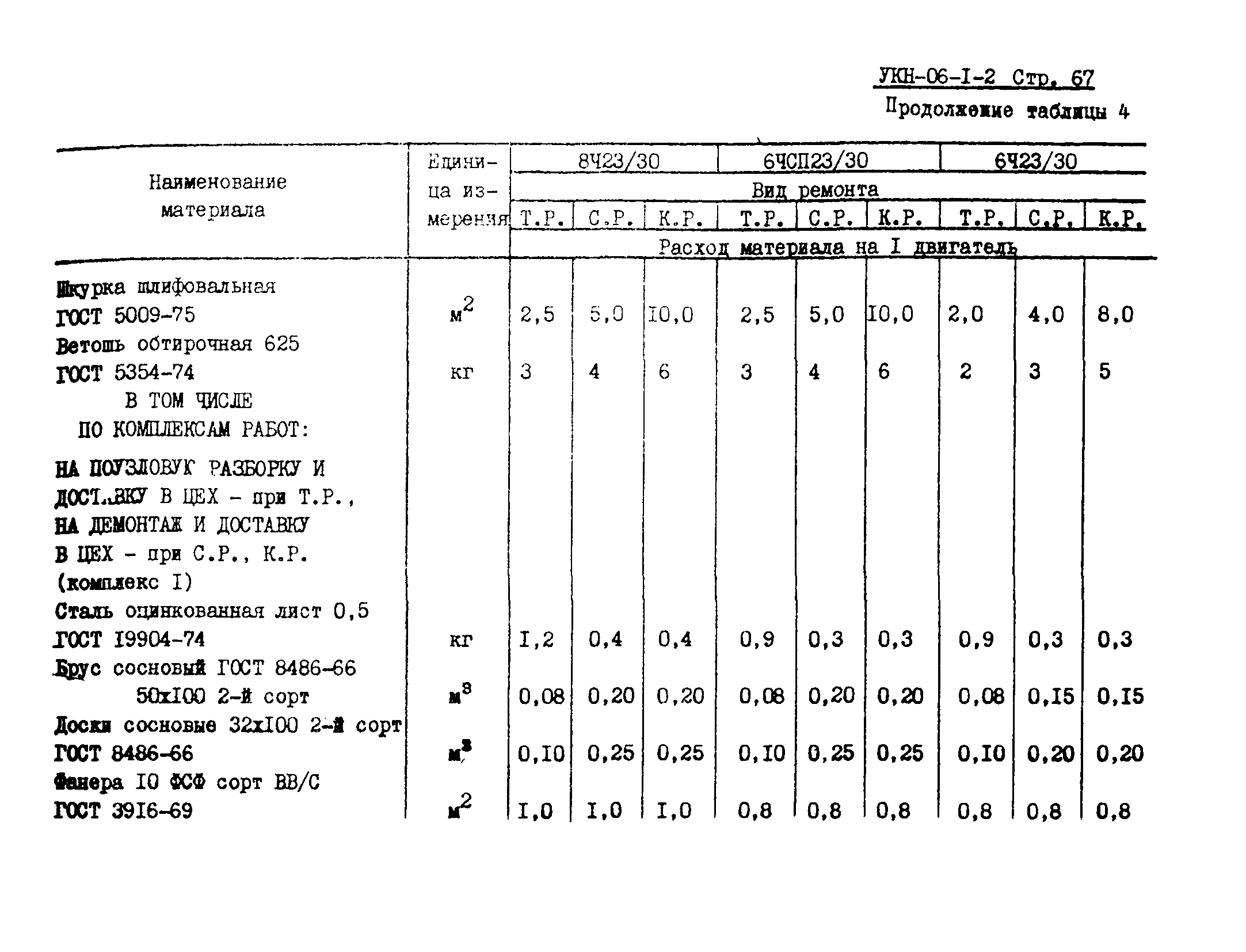 УКН 06-1-2