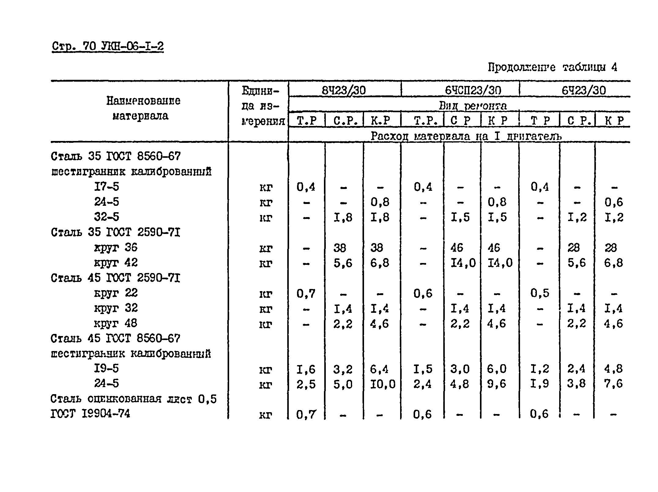 УКН 06-1-2