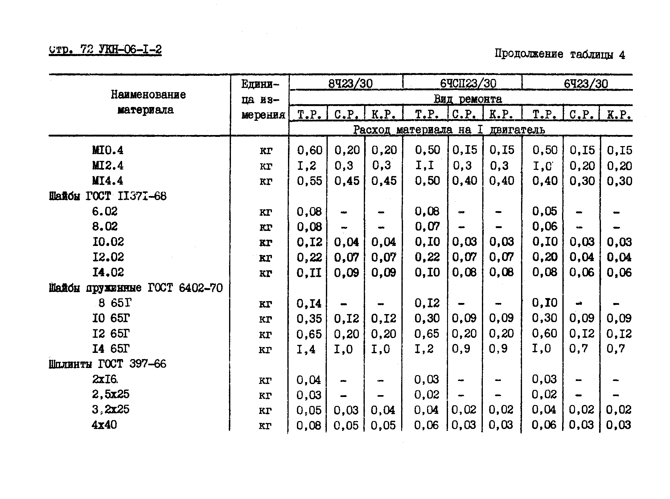 УКН 06-1-2