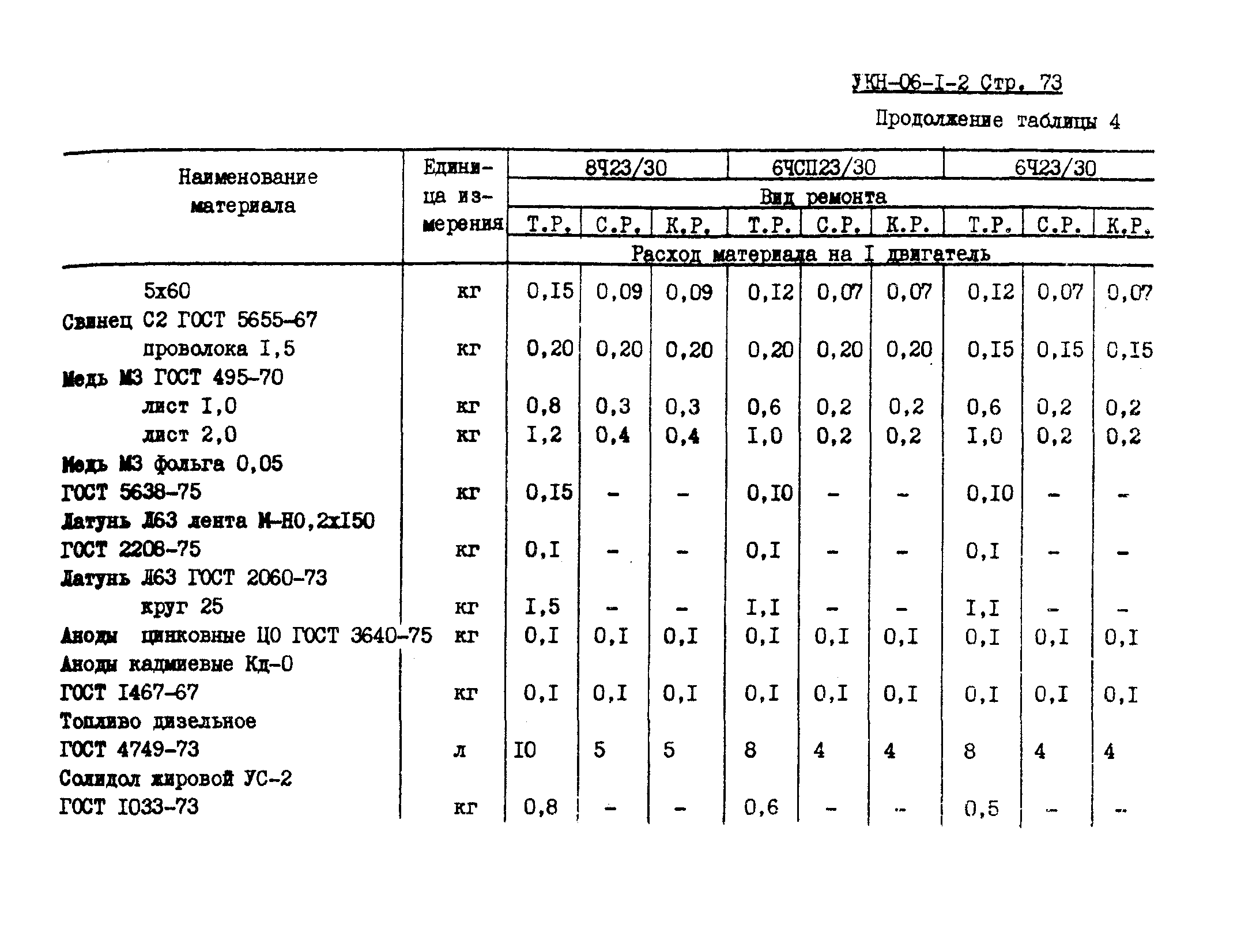 УКН 06-1-2