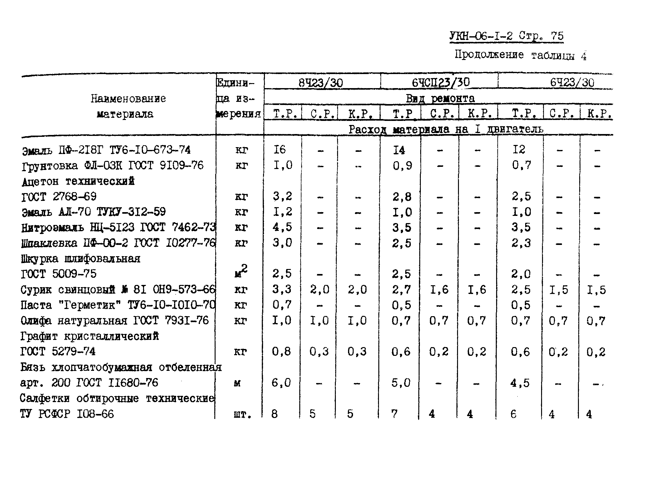 УКН 06-1-2