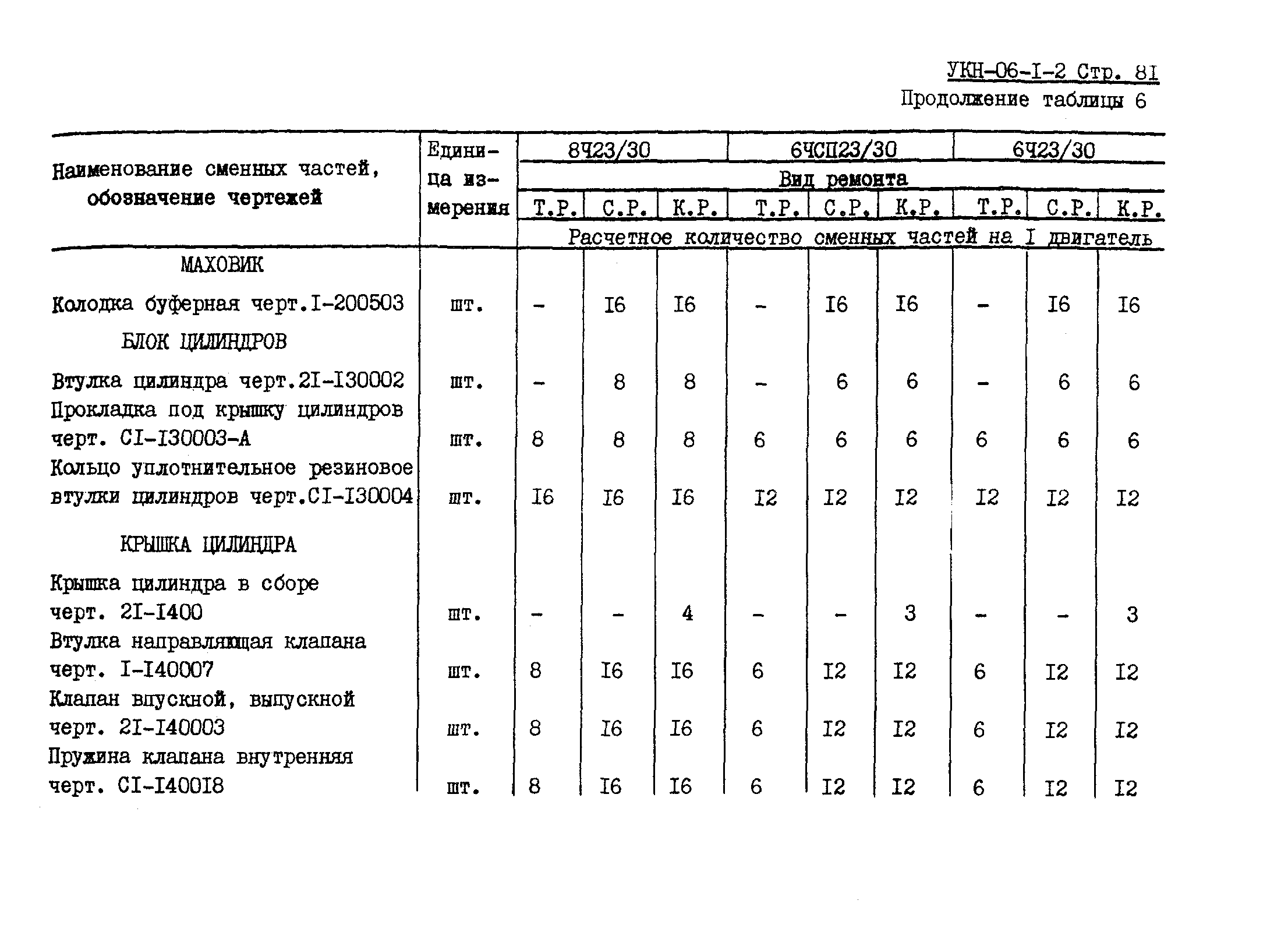 УКН 06-1-2