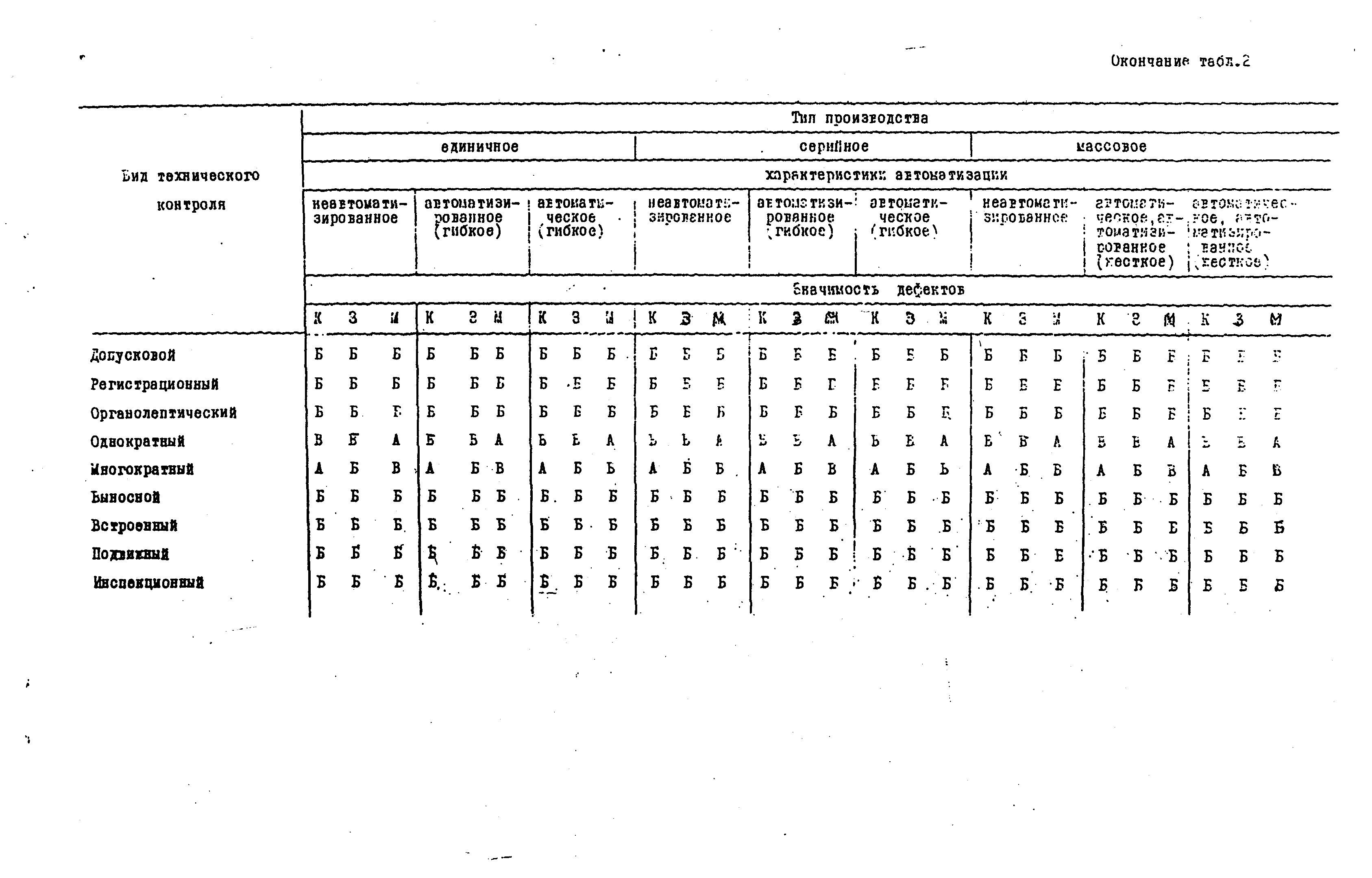 Р 50-54-4-87