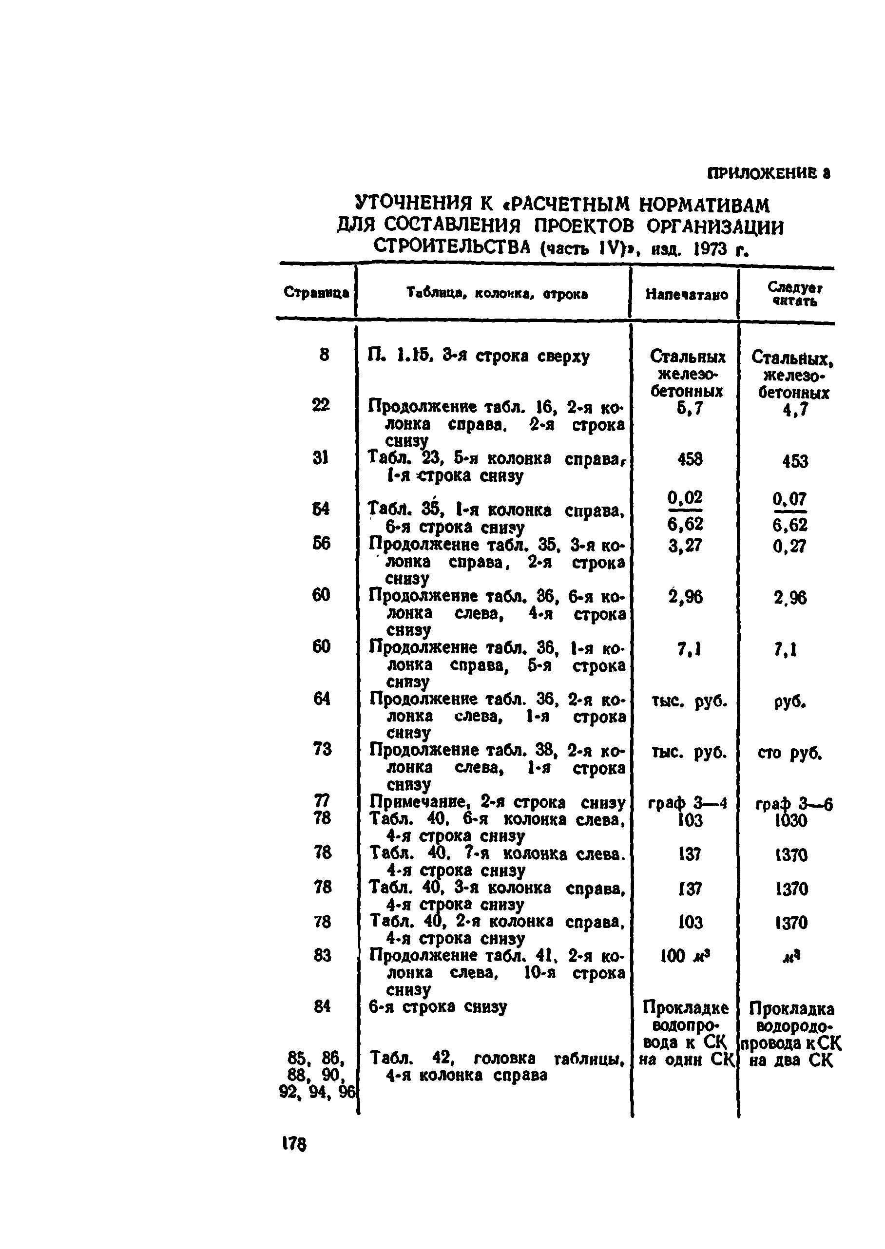 расчетные нормативы для проектов организации строительства
