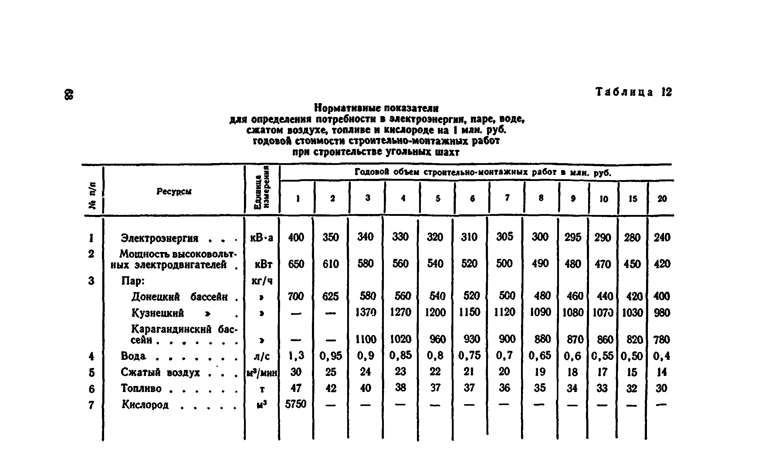 Формула строительно монтажных работ