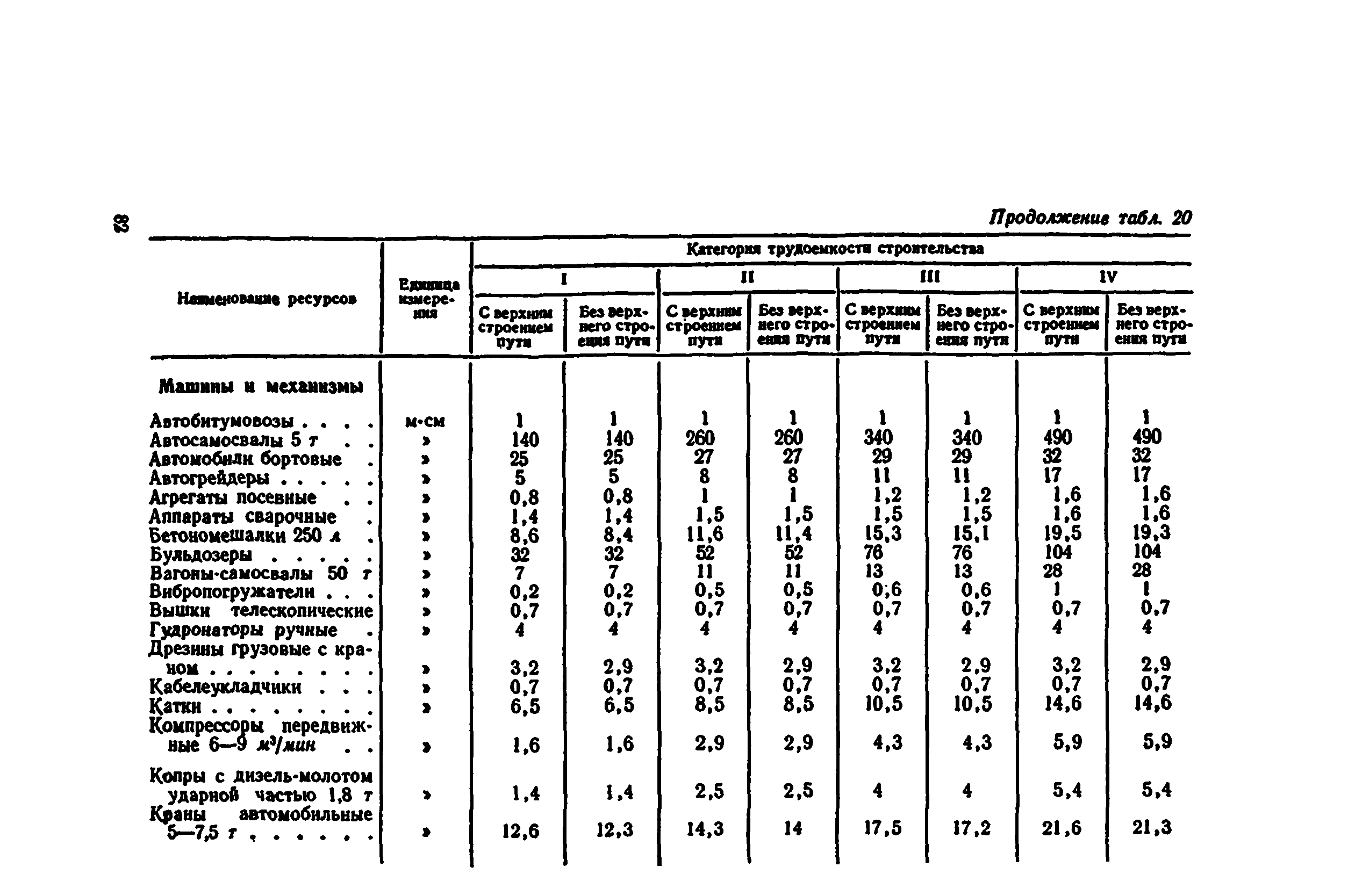 расчетные нормативы для проектов организации строительства