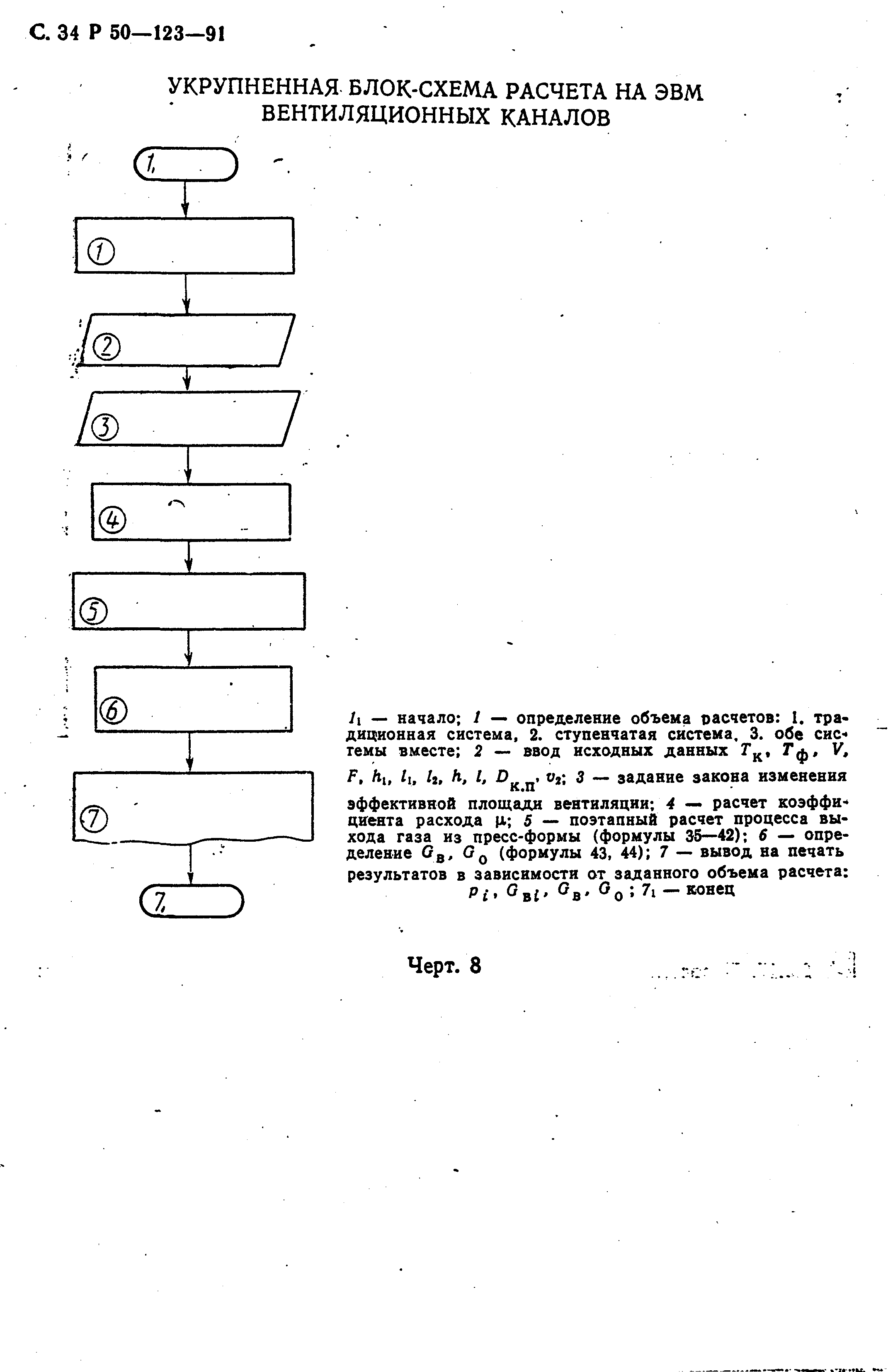 Р 50-123-91