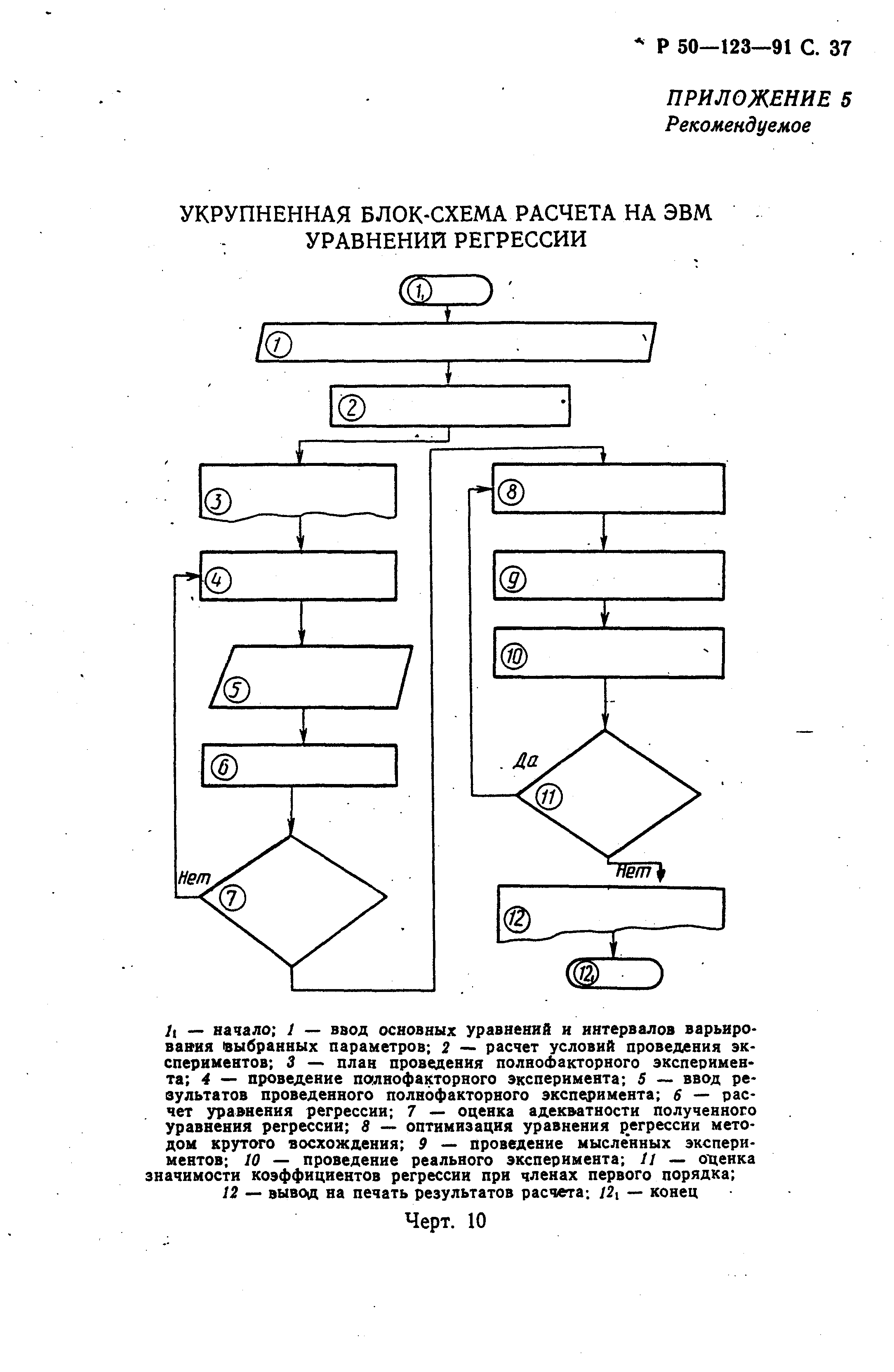 Р 50-123-91