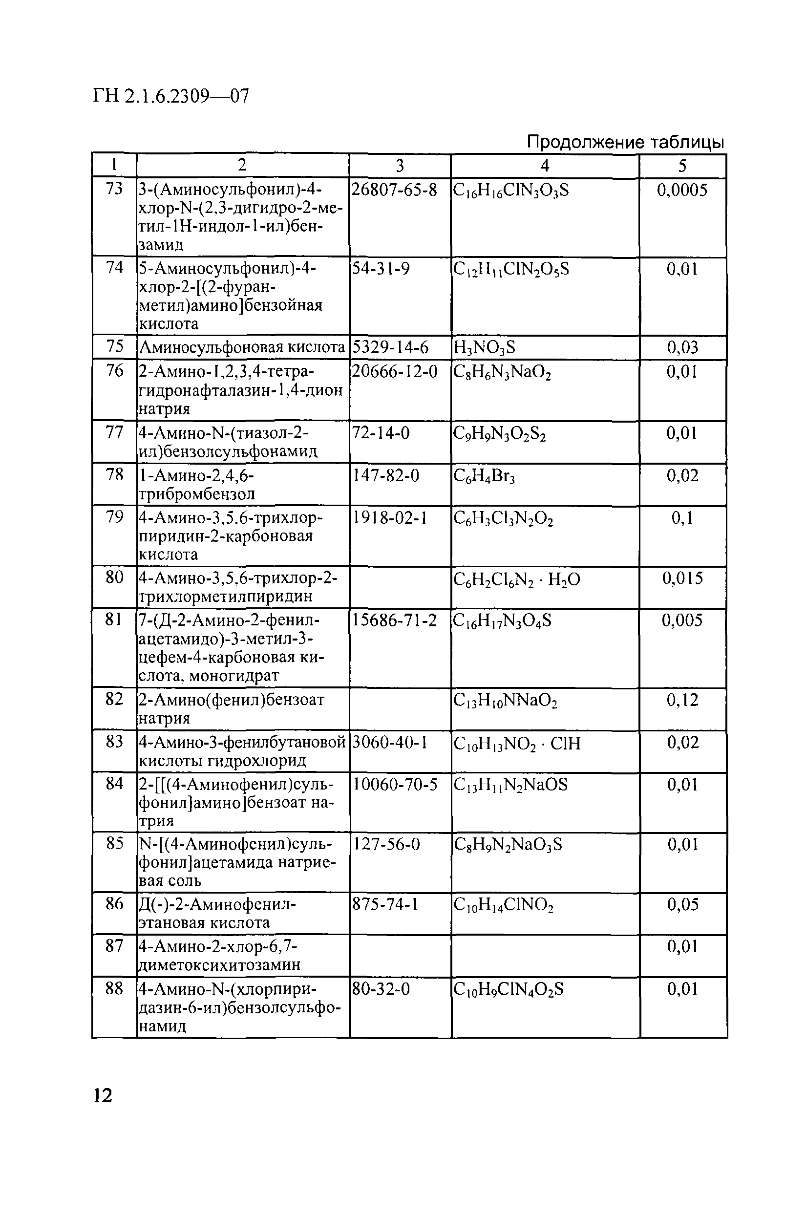 ГН 2.1.6.2309-07