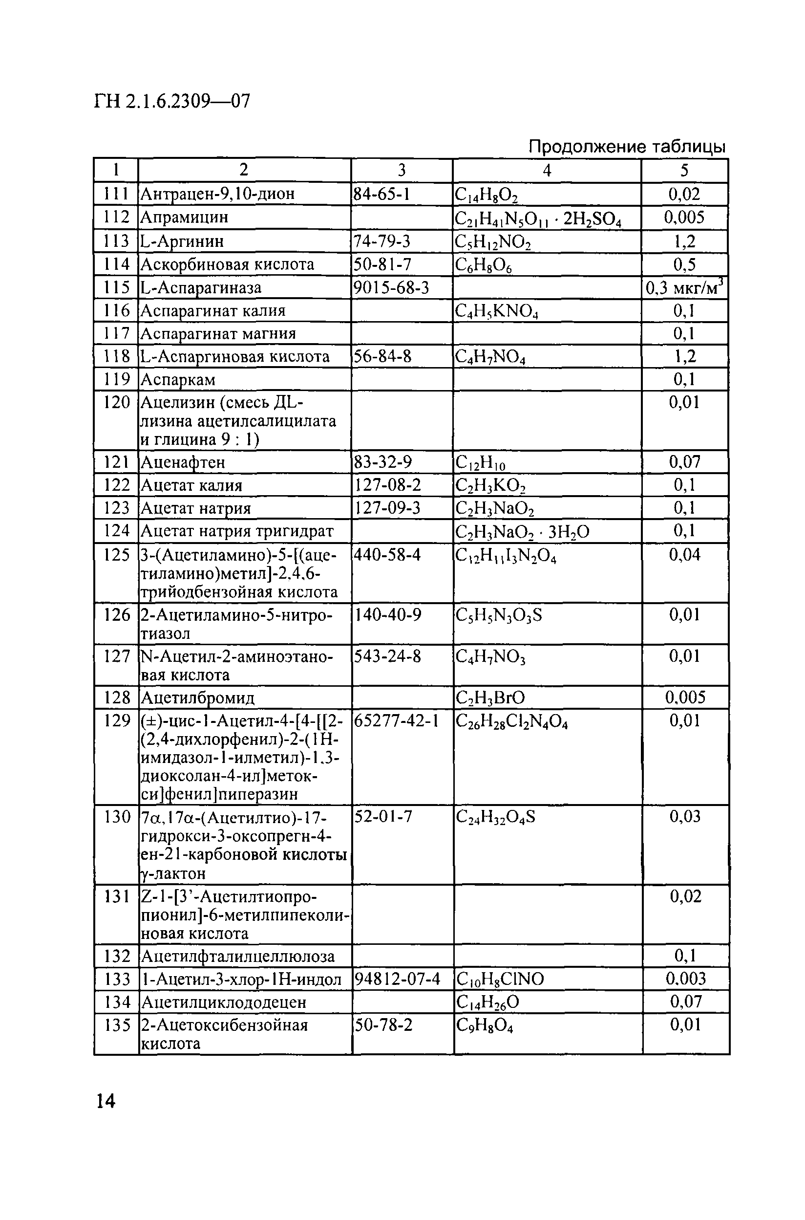 ГН 2.1.6.2309-07