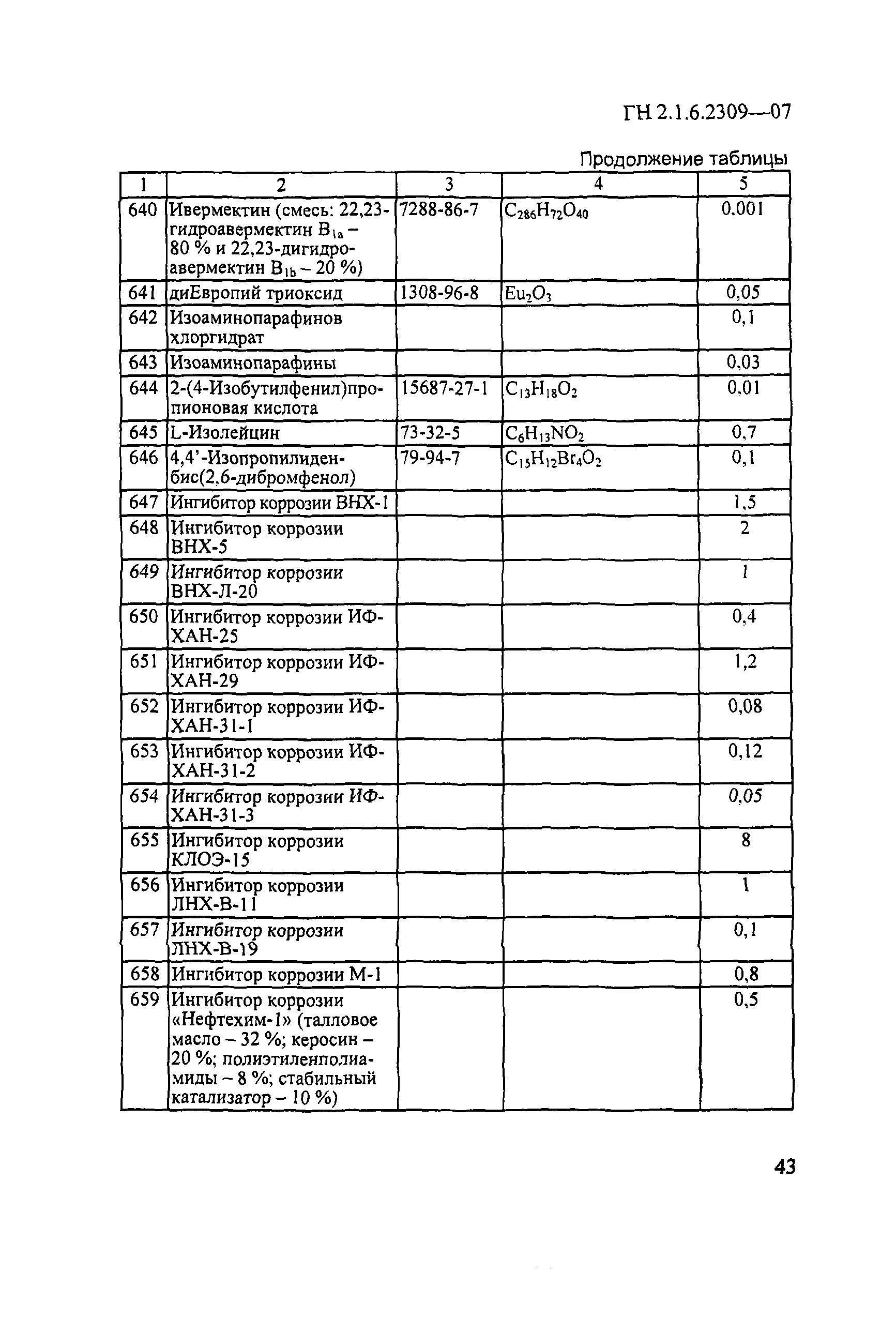 ГН 2.1.6.2309-07