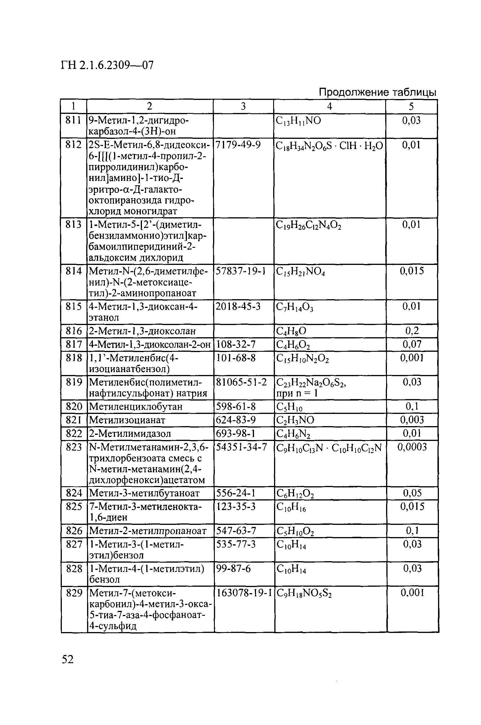 ГН 2.1.6.2309-07