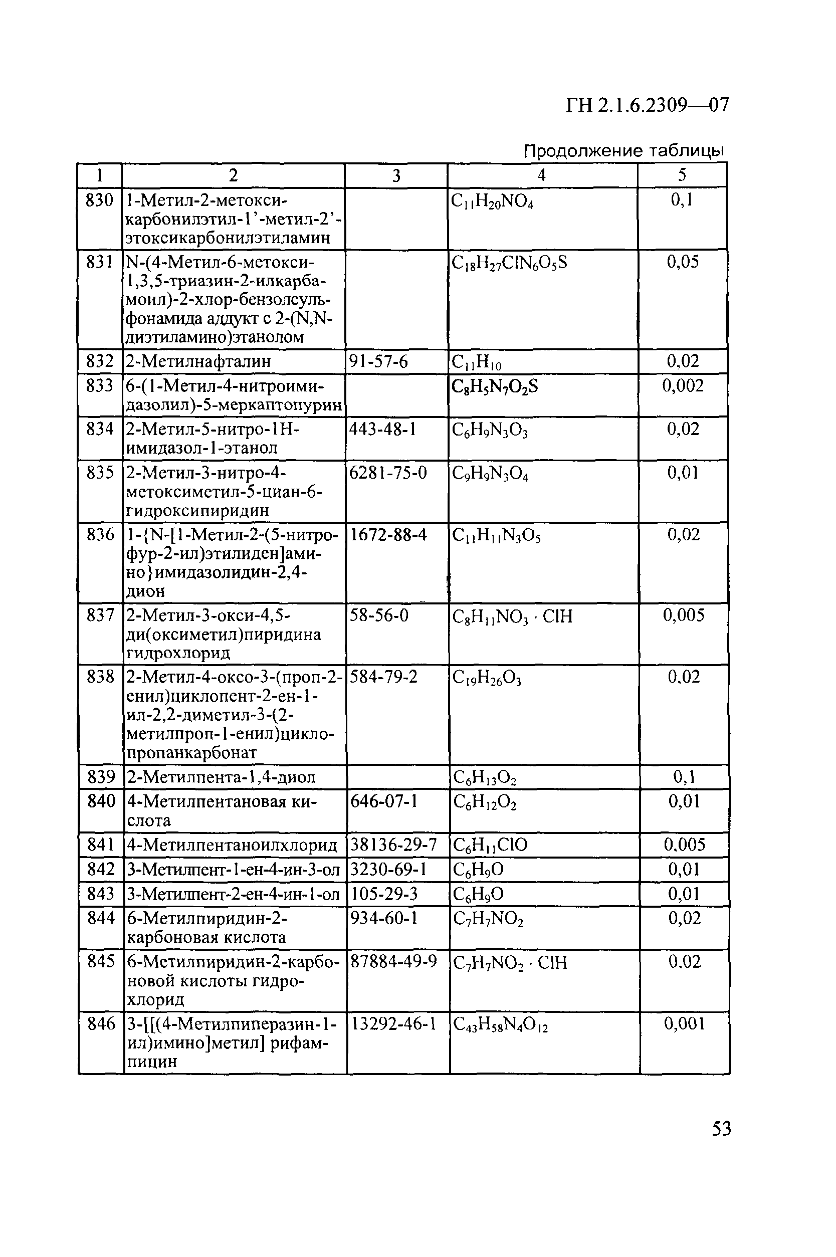 ГН 2.1.6.2309-07