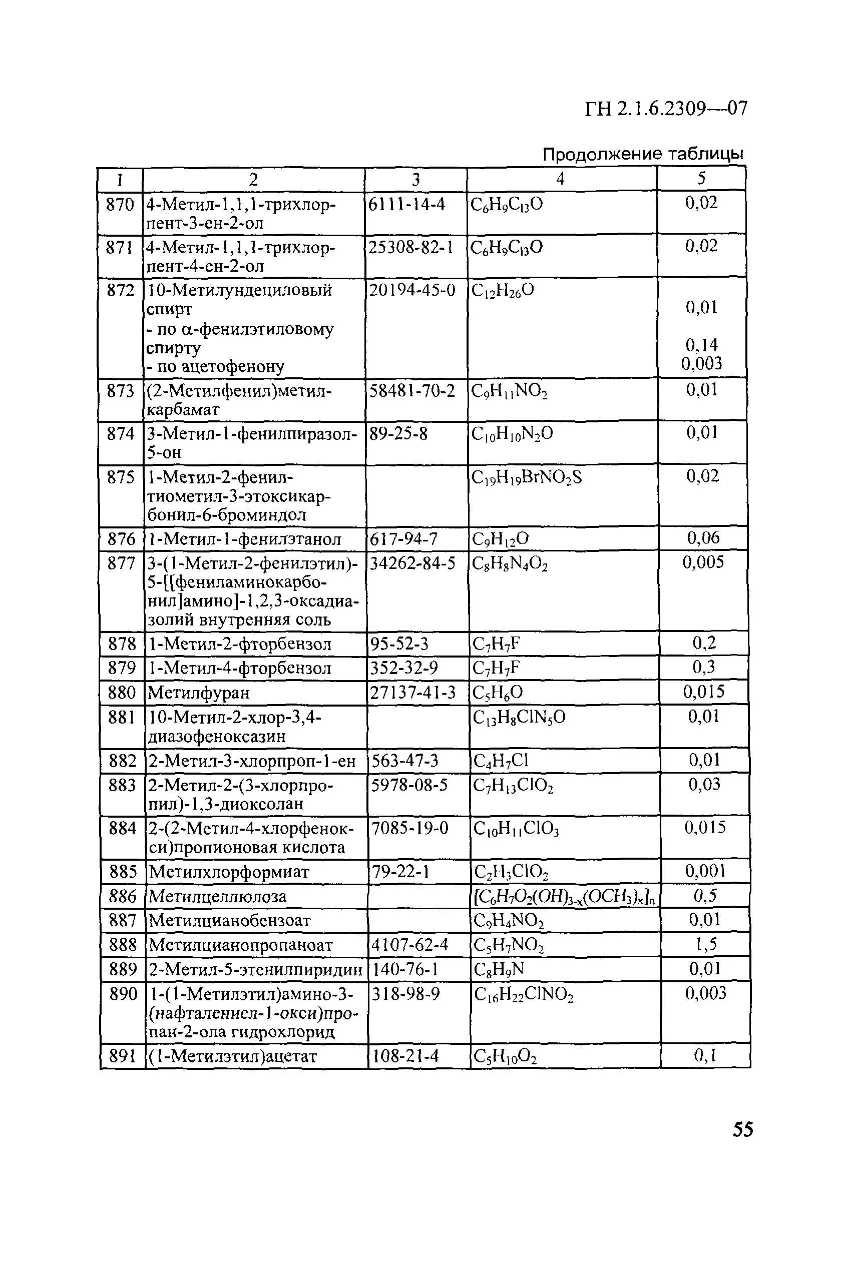 ГН 2.1.6.2309-07