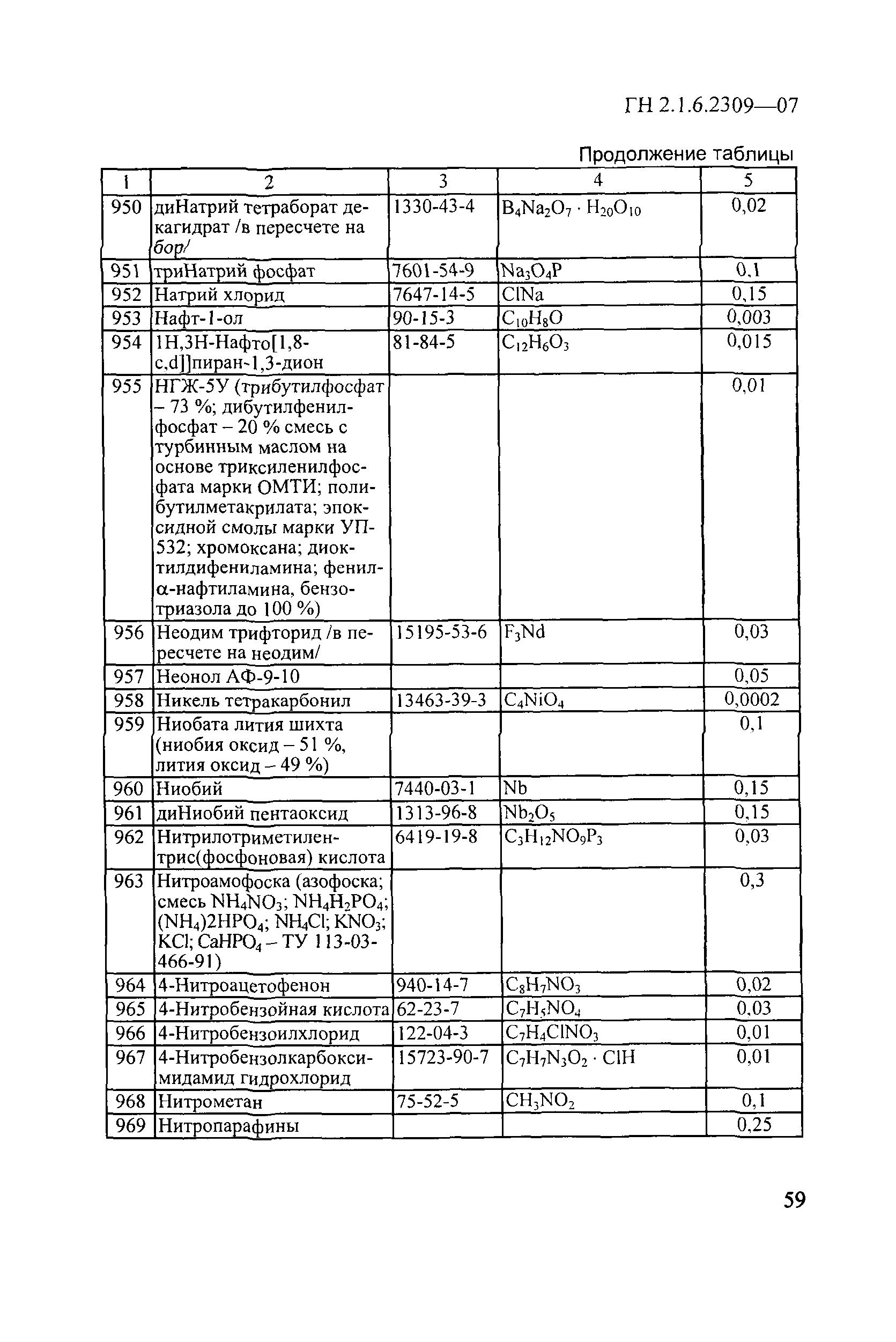 ГН 2.1.6.2309-07