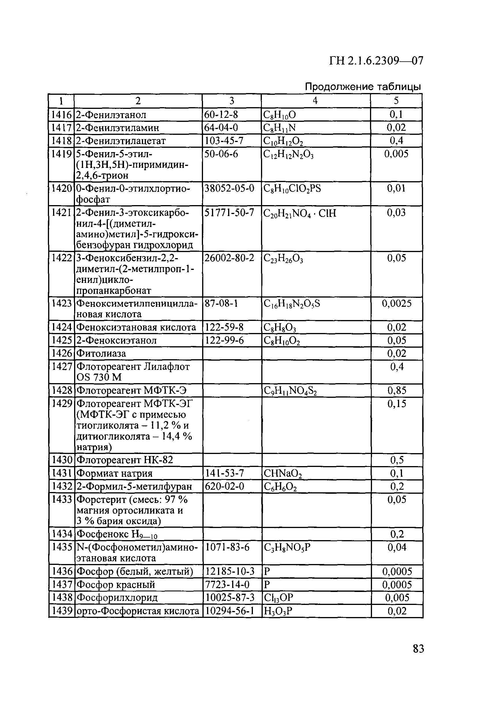 ГН 2.1.6.2309-07