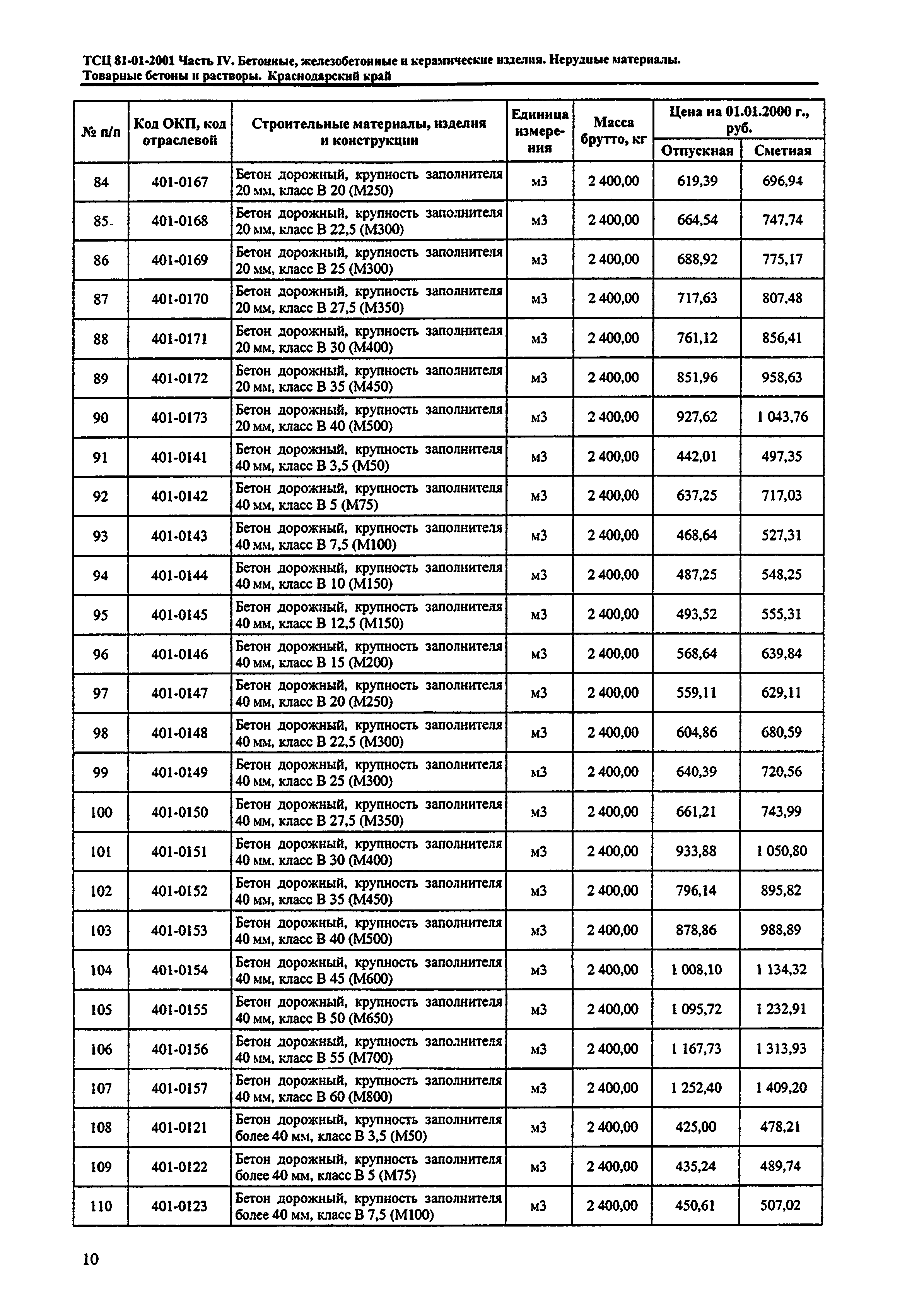 ТСЦ Краснодарский край 81-01-2001