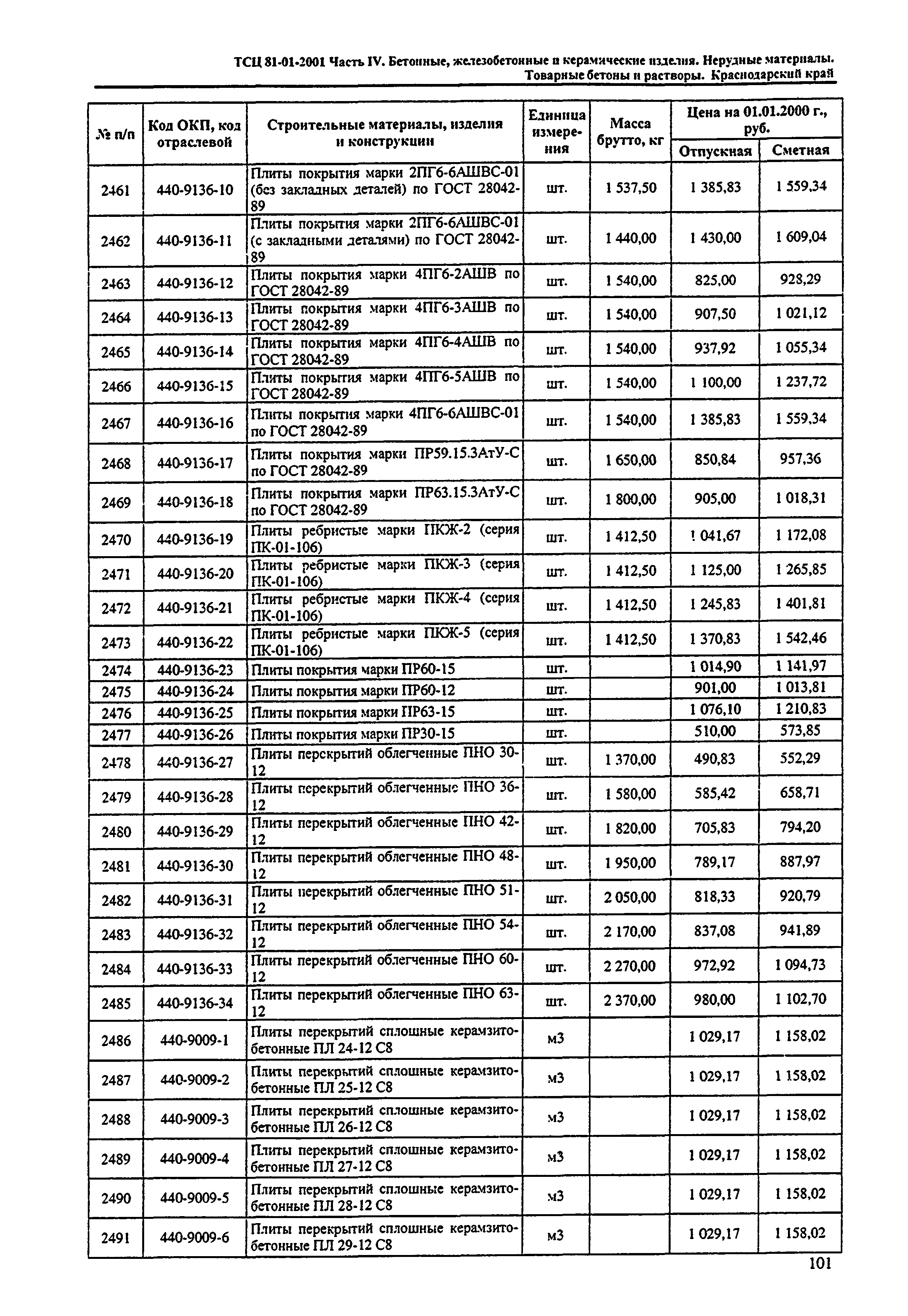 ТСЦ Краснодарский край 81-01-2001