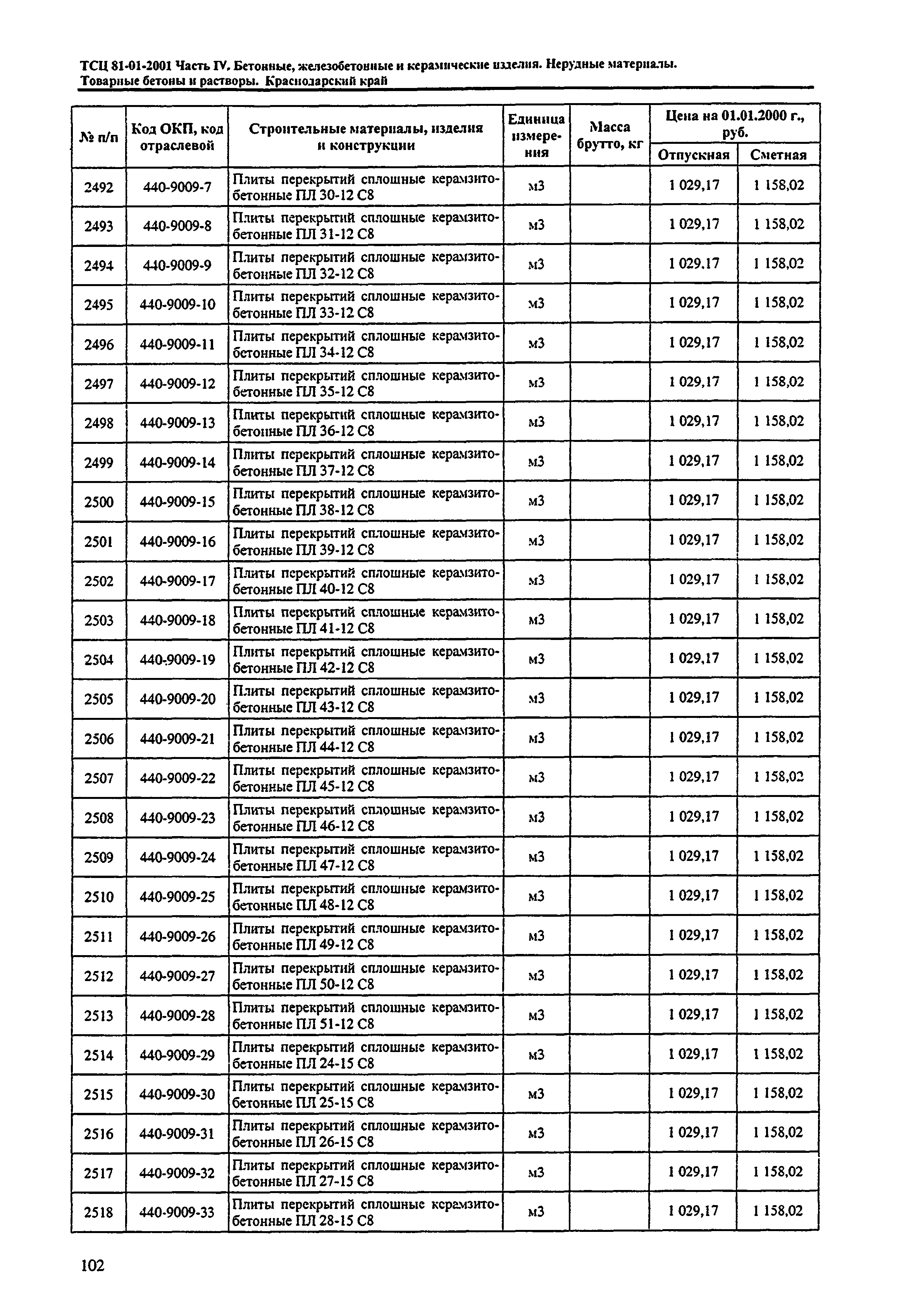 ТСЦ Краснодарский край 81-01-2001