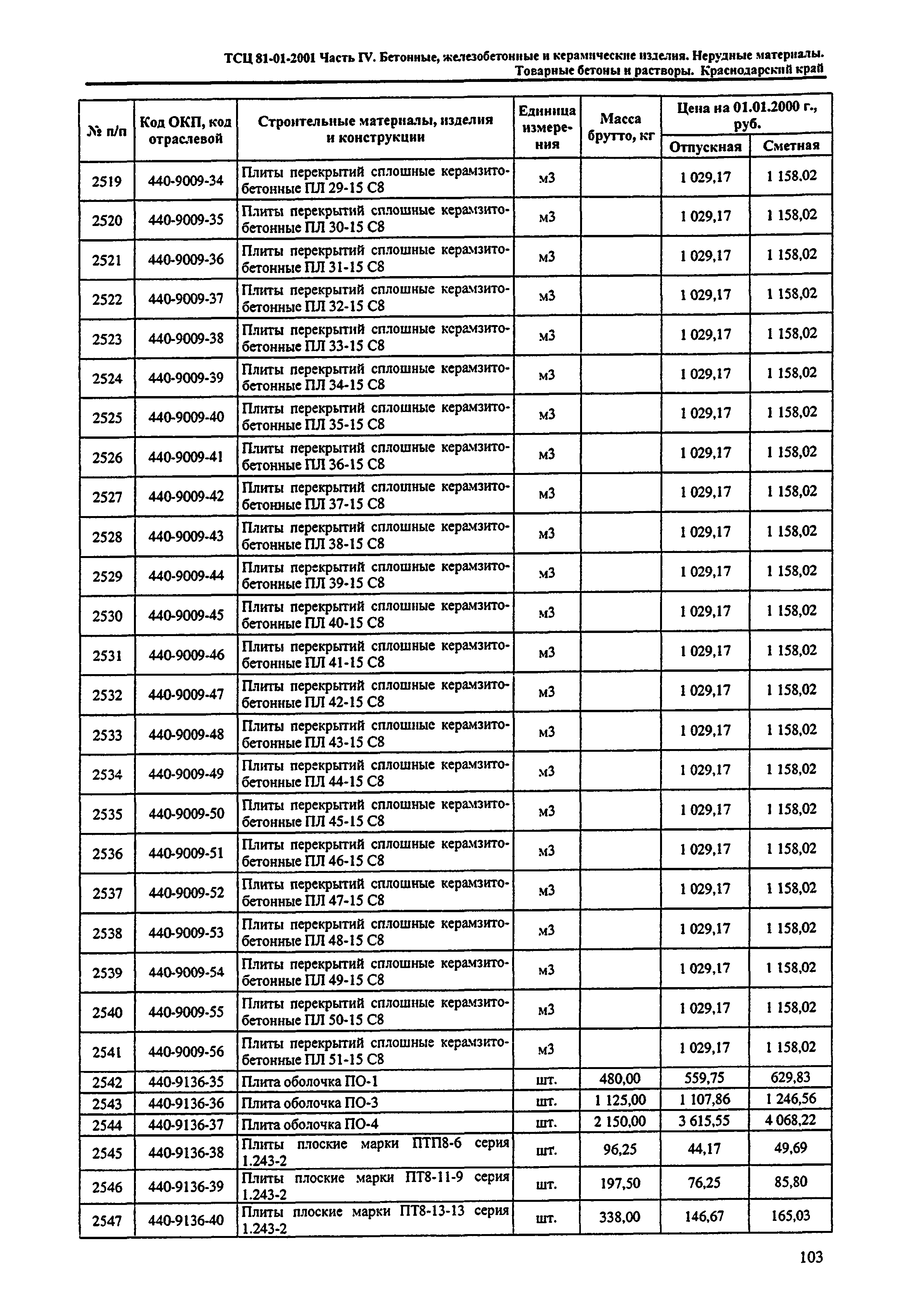 ТСЦ Краснодарский край 81-01-2001