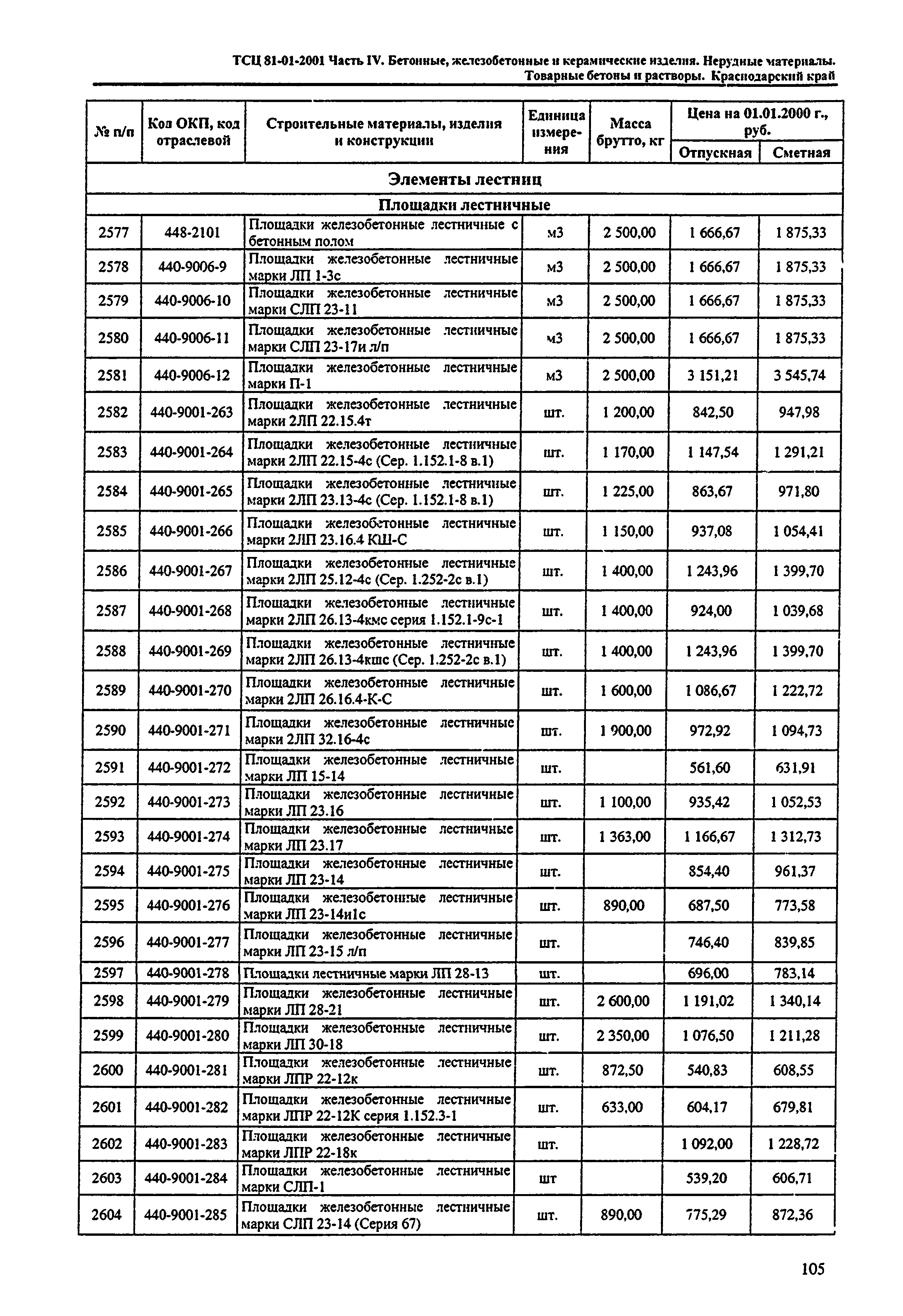 ТСЦ Краснодарский край 81-01-2001