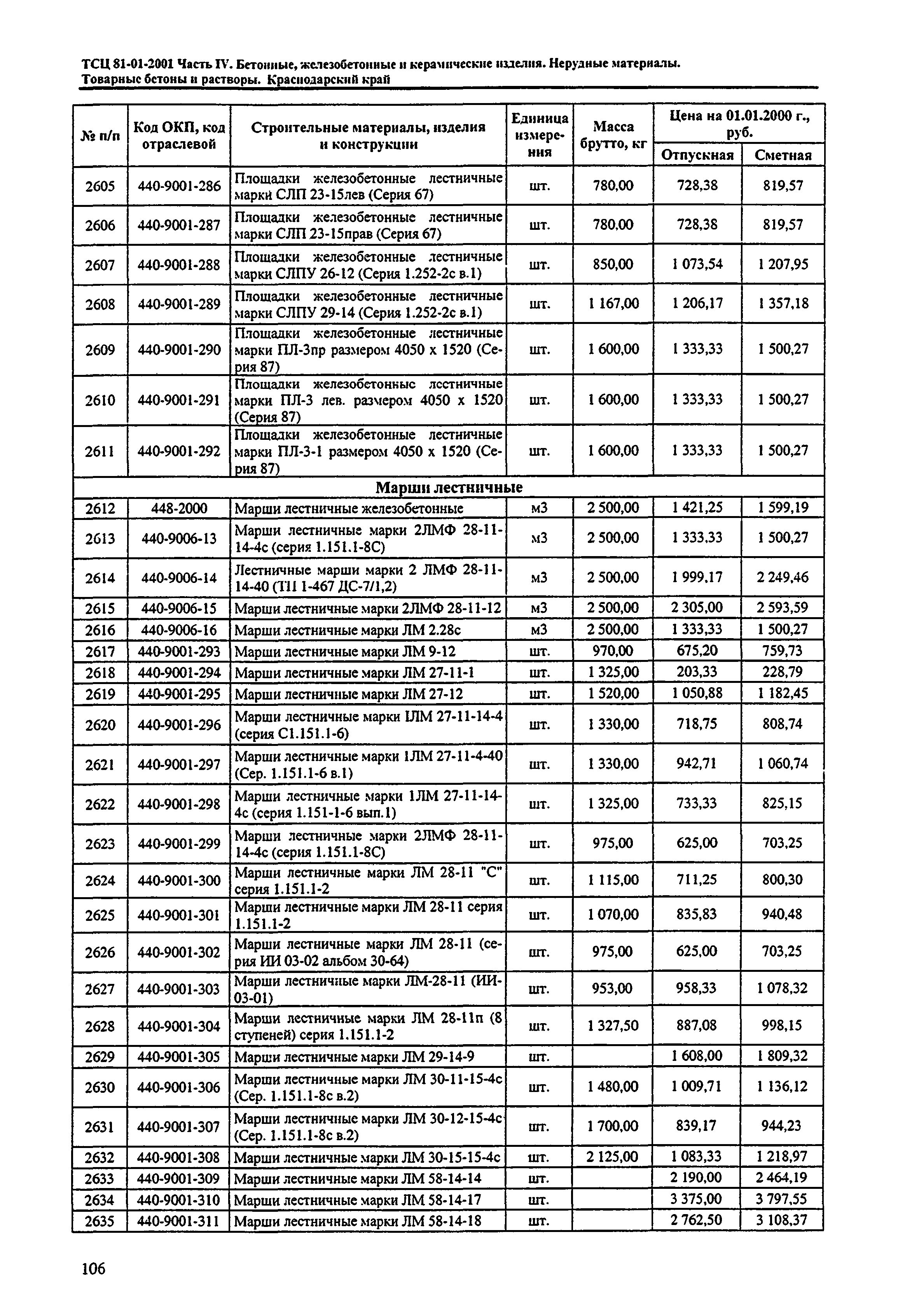 ТСЦ Краснодарский край 81-01-2001