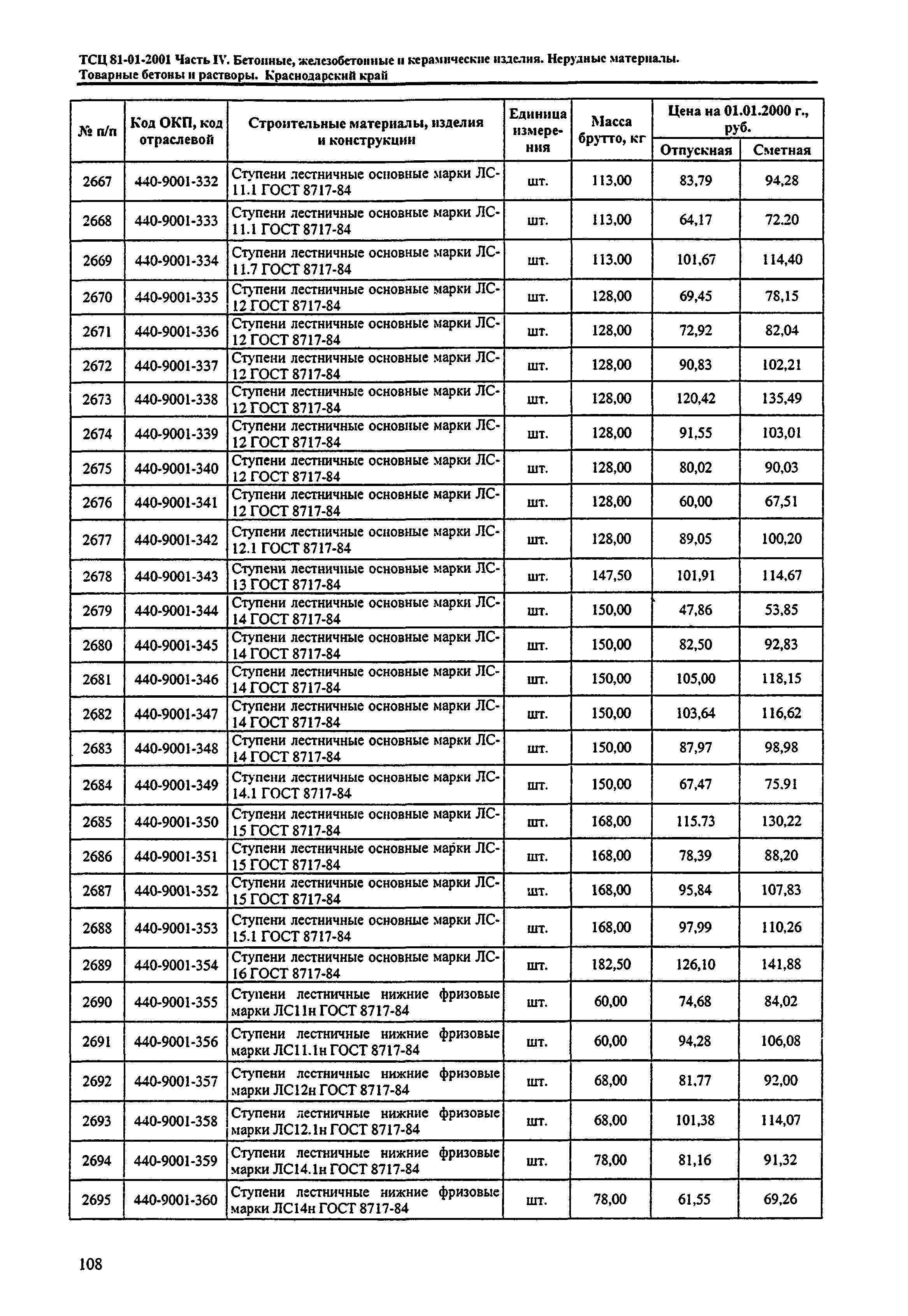 ТСЦ Краснодарский край 81-01-2001