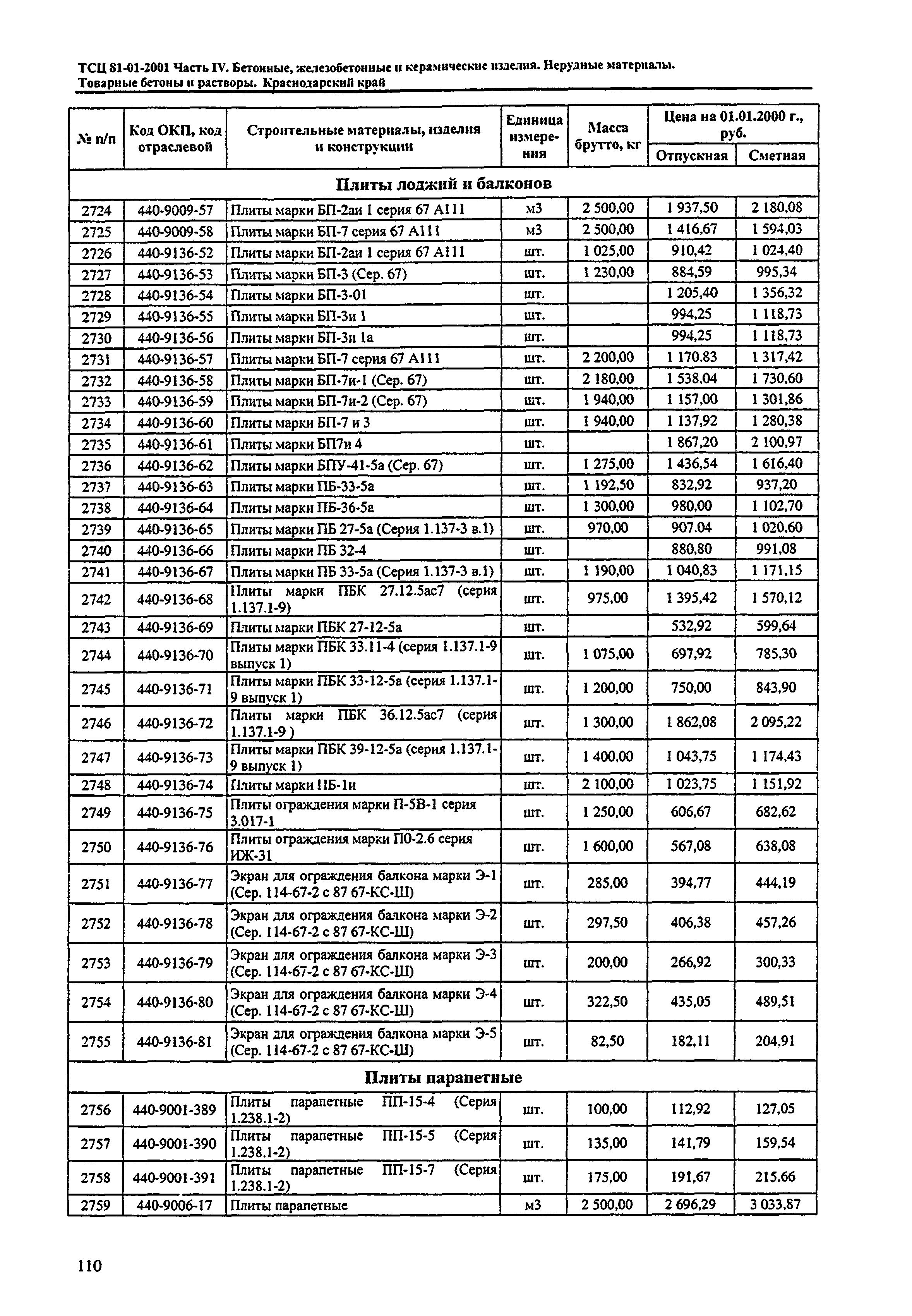 ТСЦ Краснодарский край 81-01-2001