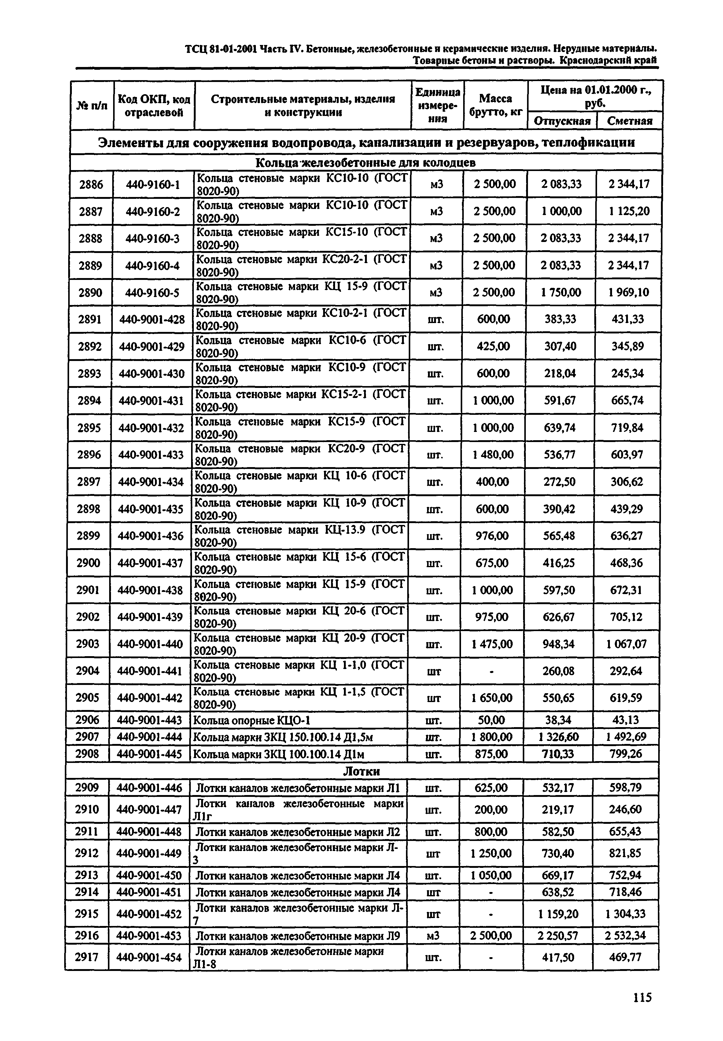 ТСЦ Краснодарский край 81-01-2001