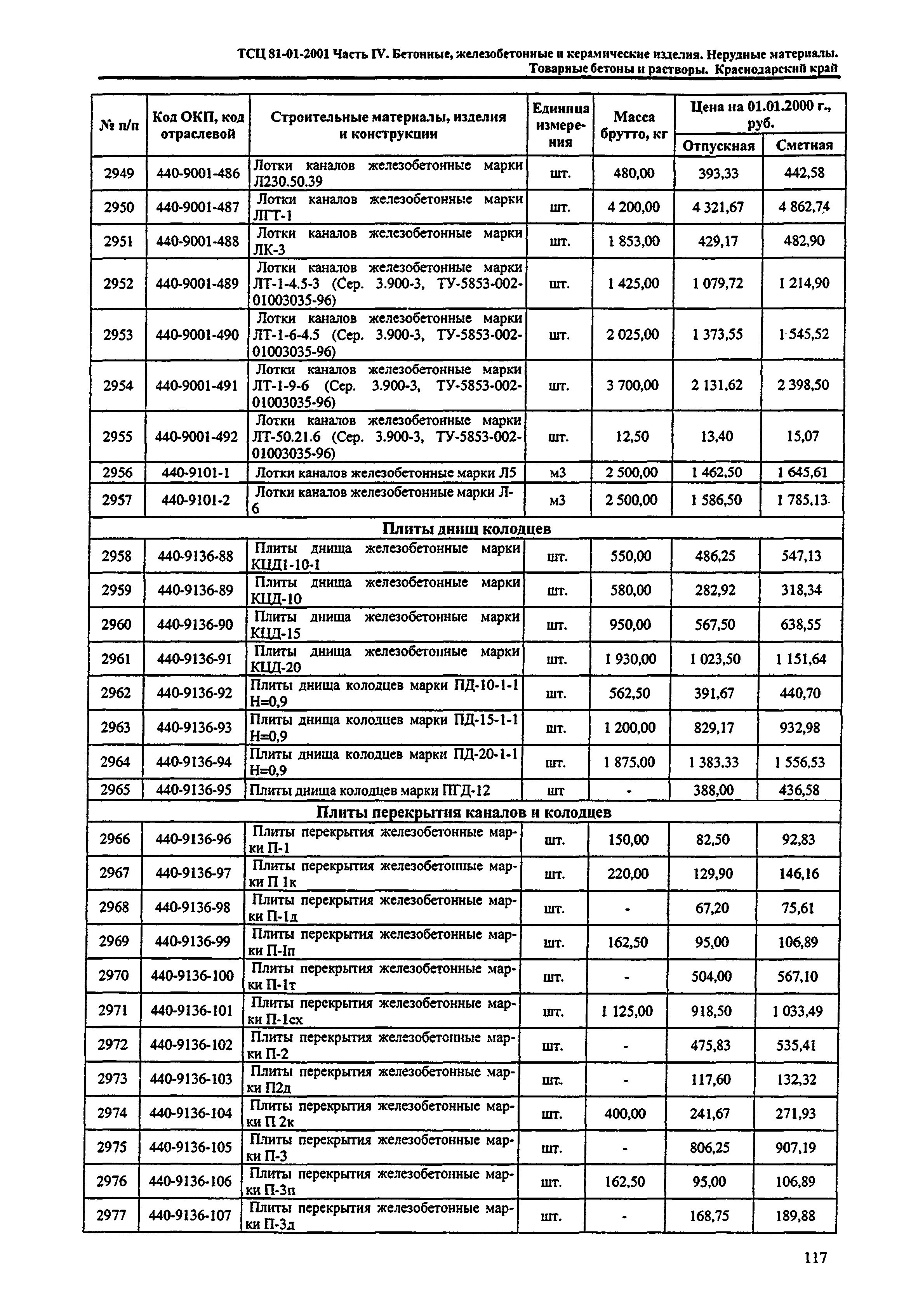 ТСЦ Краснодарский край 81-01-2001