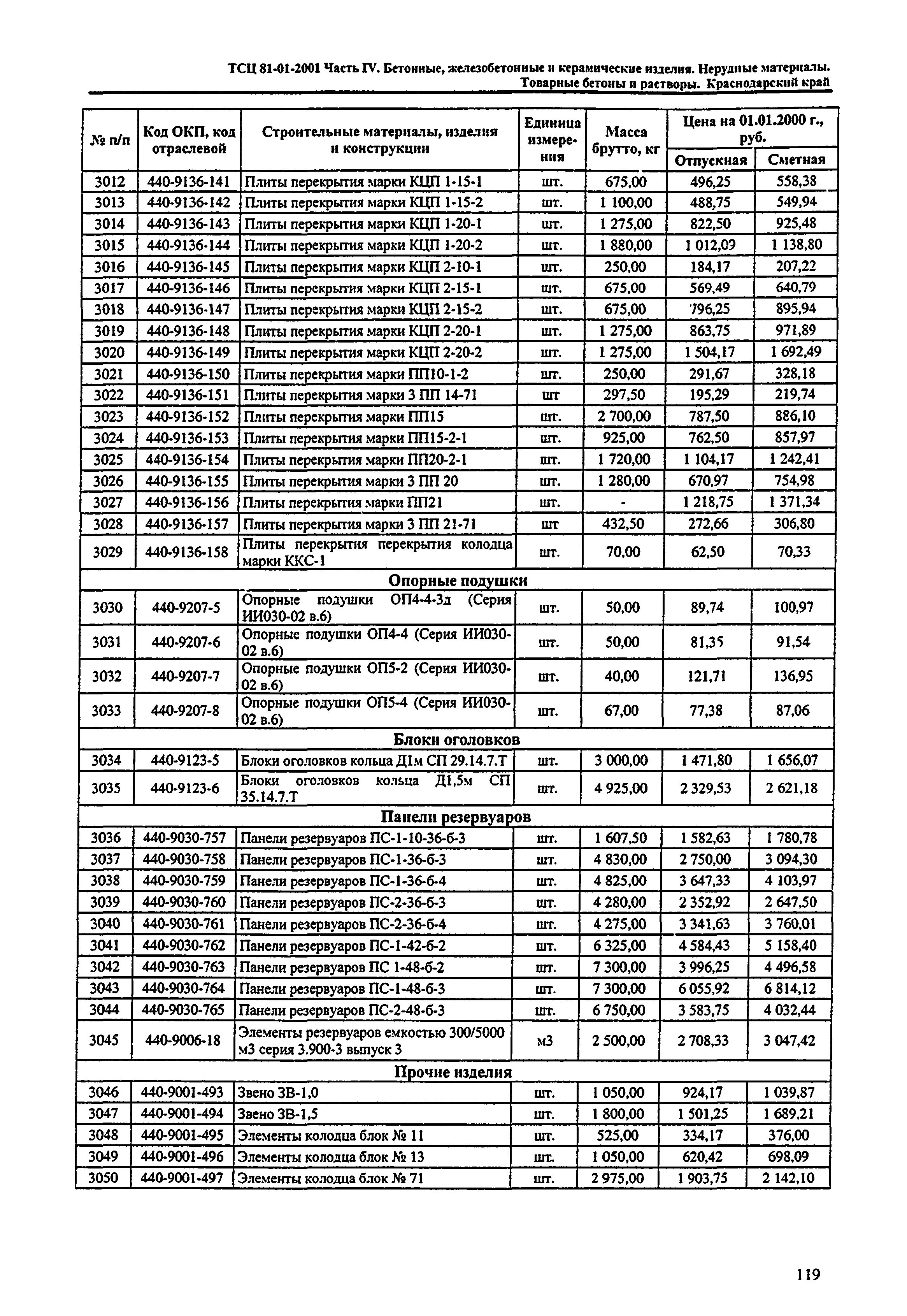 ТСЦ Краснодарский край 81-01-2001