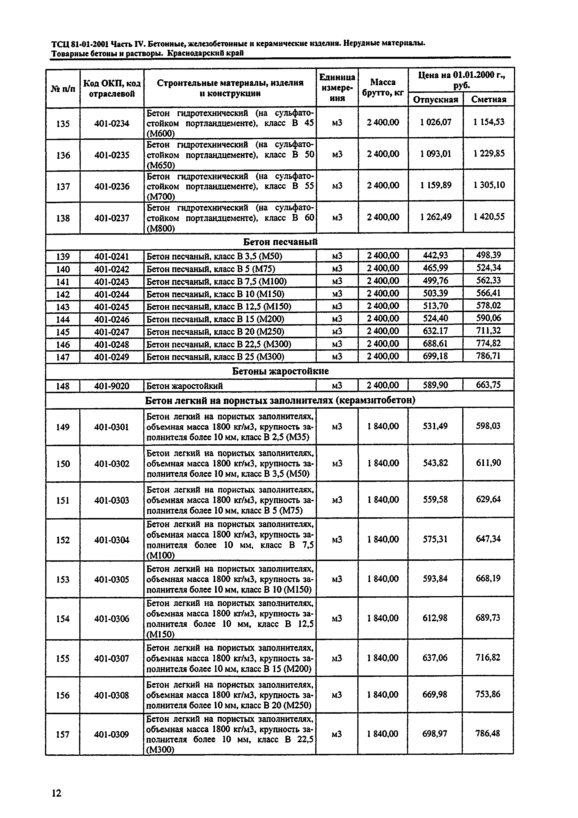 ТСЦ Краснодарский край 81-01-2001