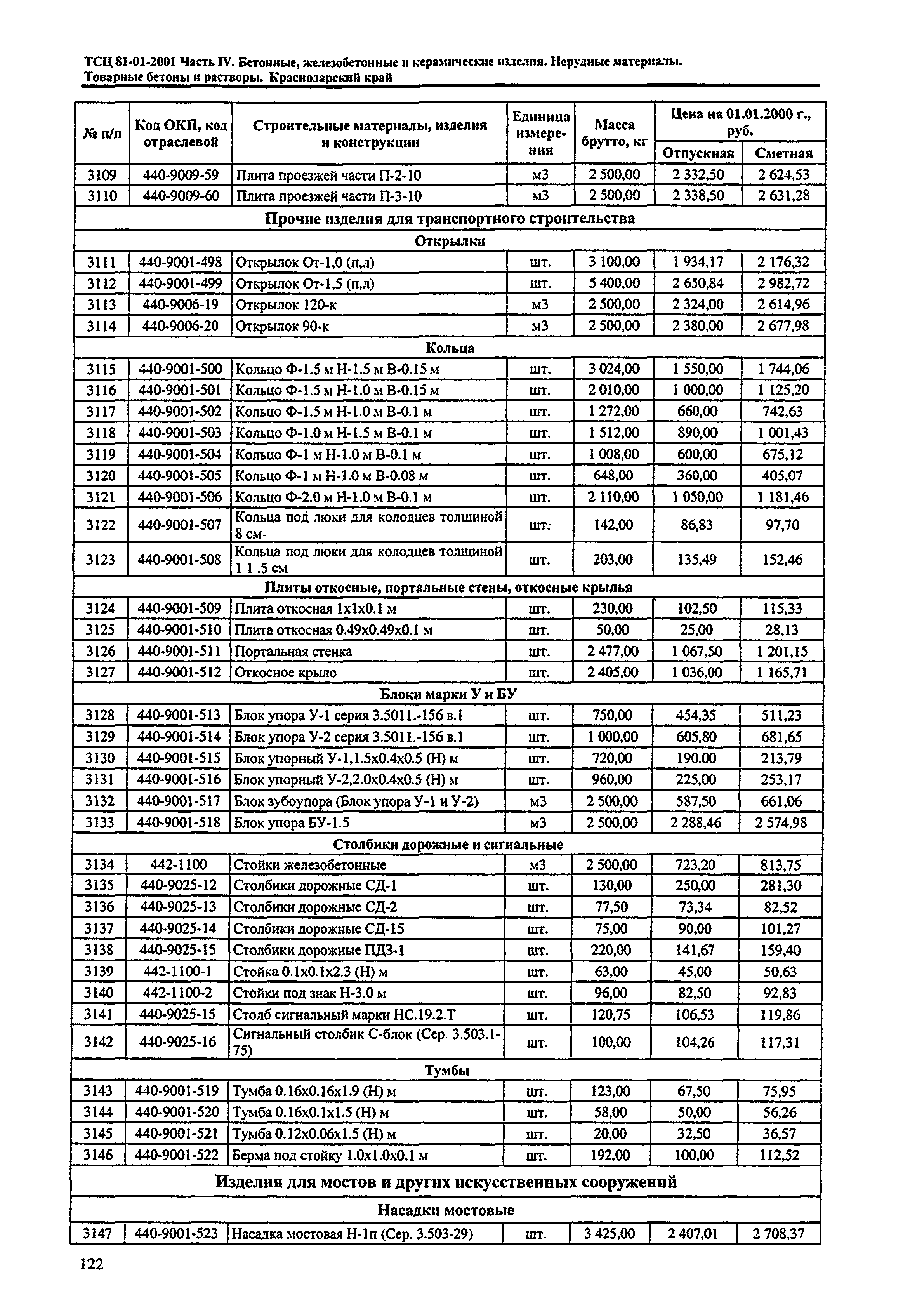 ТСЦ Краснодарский край 81-01-2001