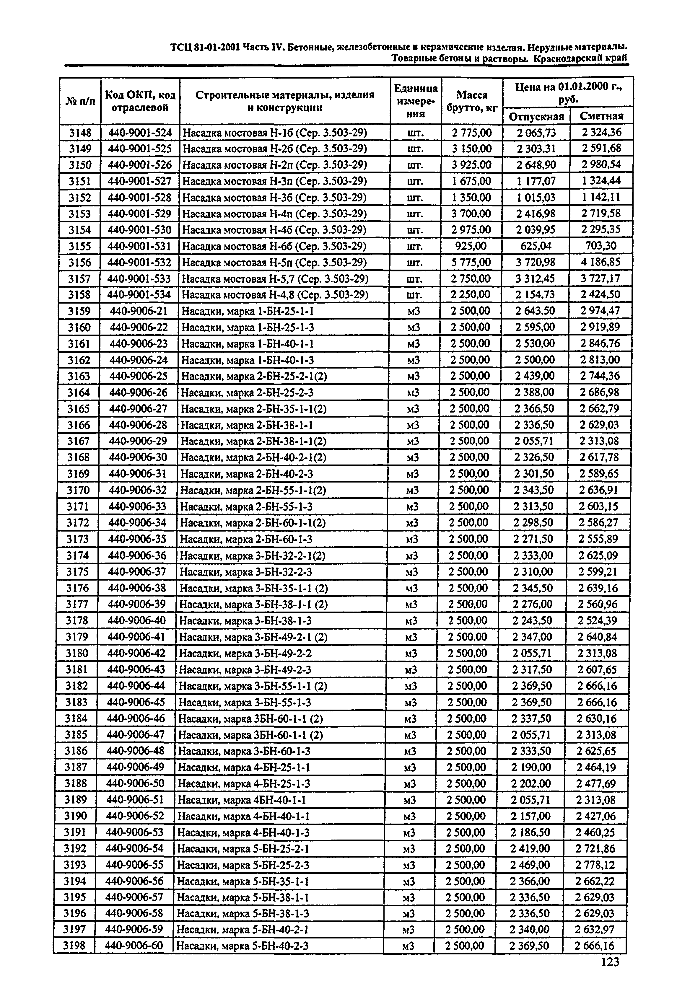 ТСЦ Краснодарский край 81-01-2001