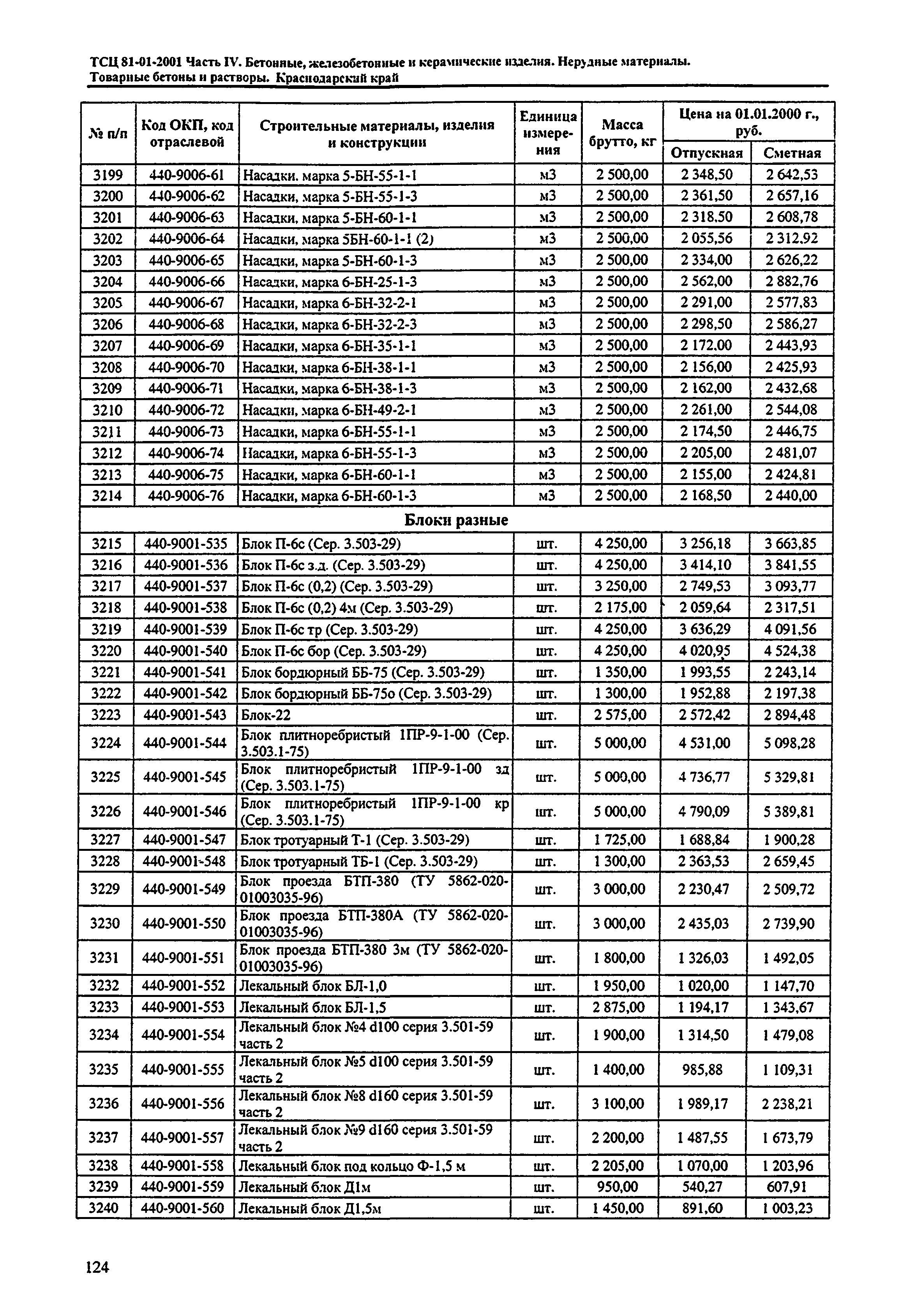 ТСЦ Краснодарский край 81-01-2001