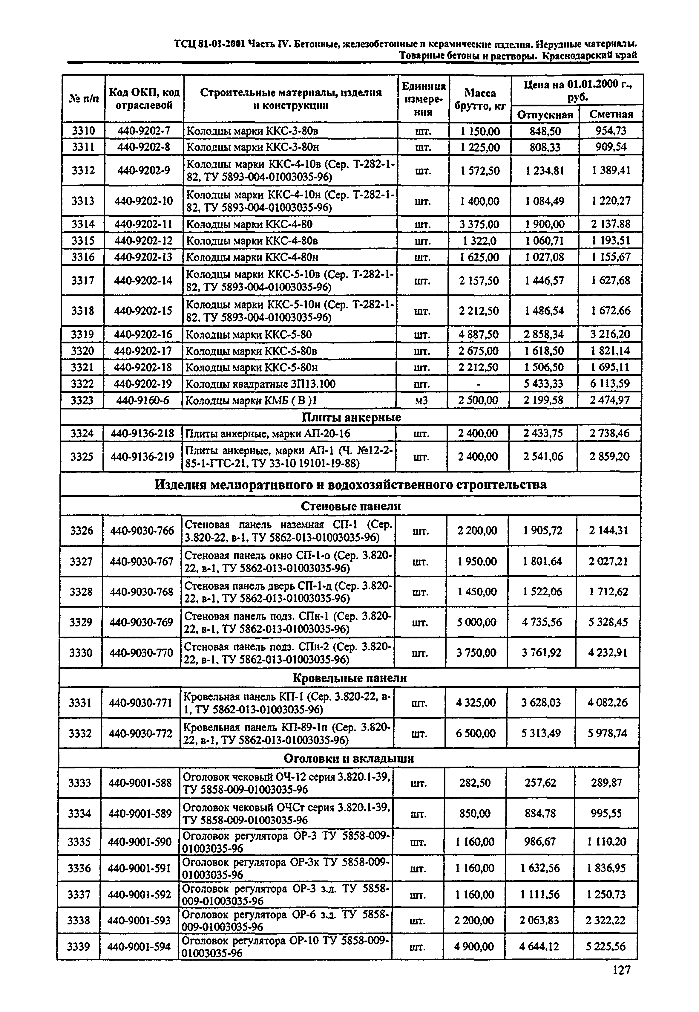 ТСЦ Краснодарский край 81-01-2001