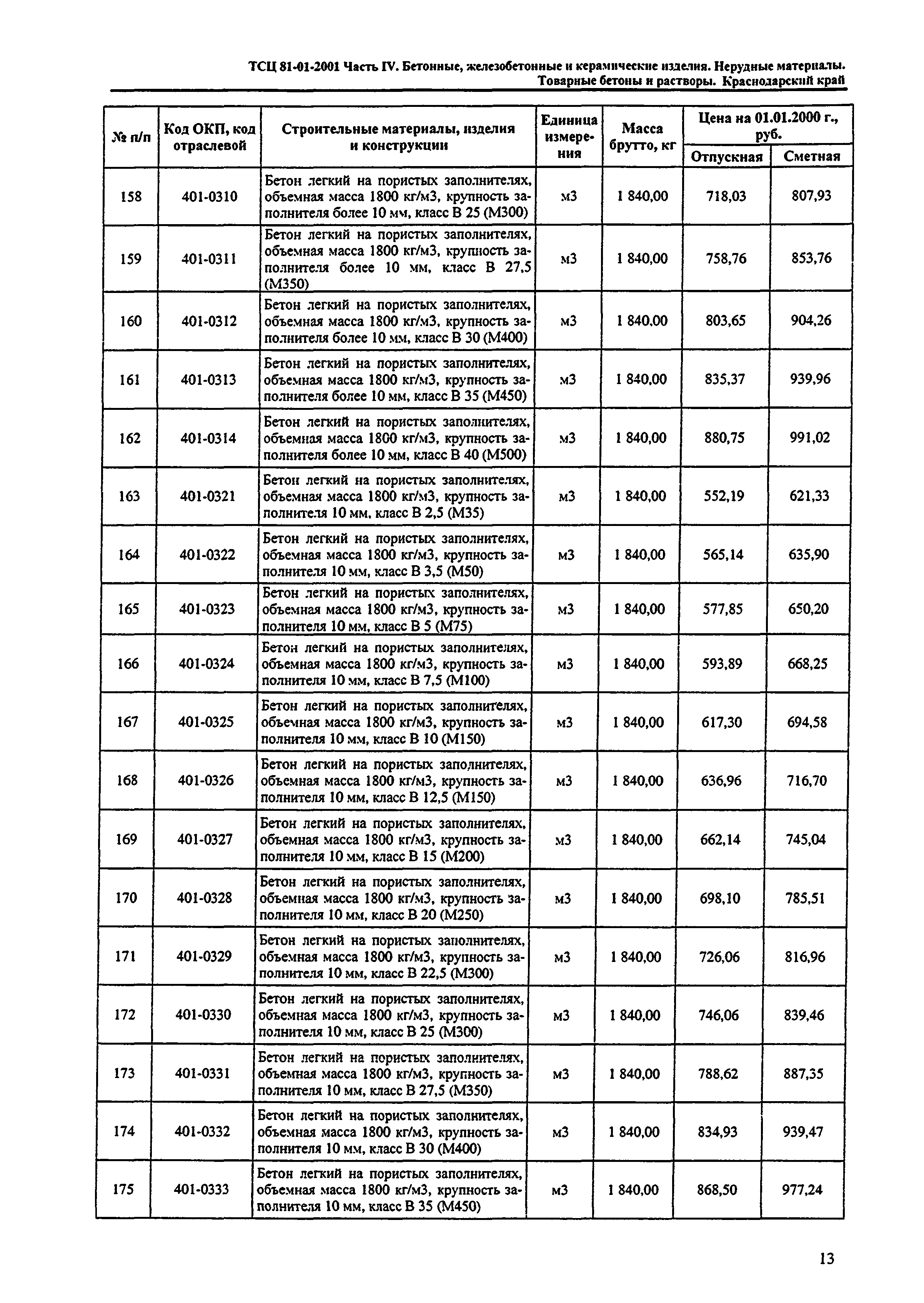 Вес бетонной